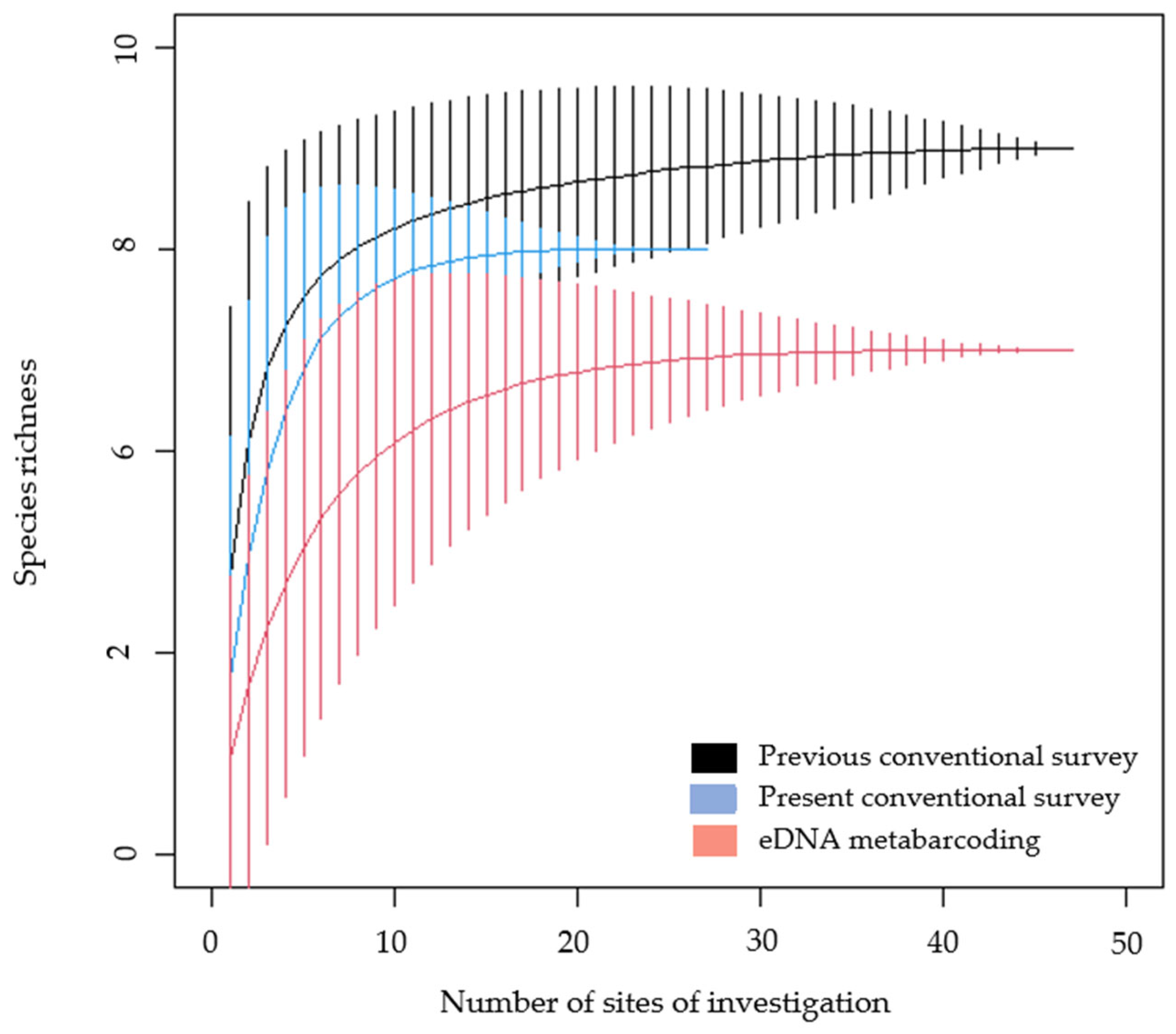 Animals 12 00763 g002