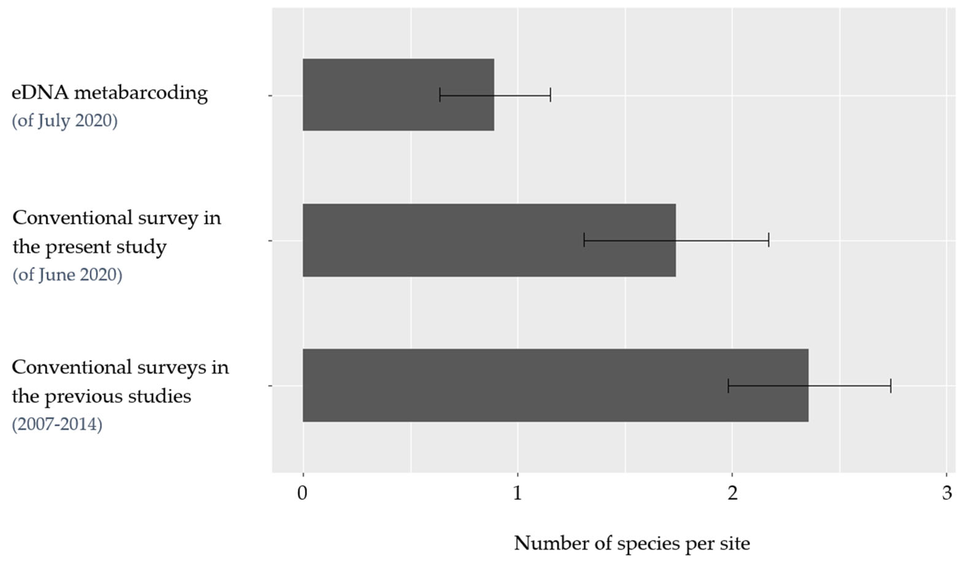 Animals 12 00763 g003