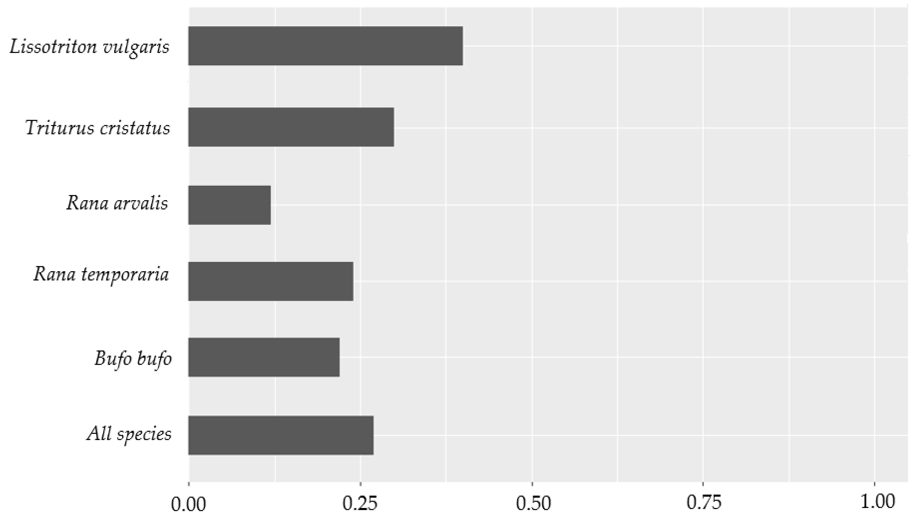 Animals 12 00763 g005
