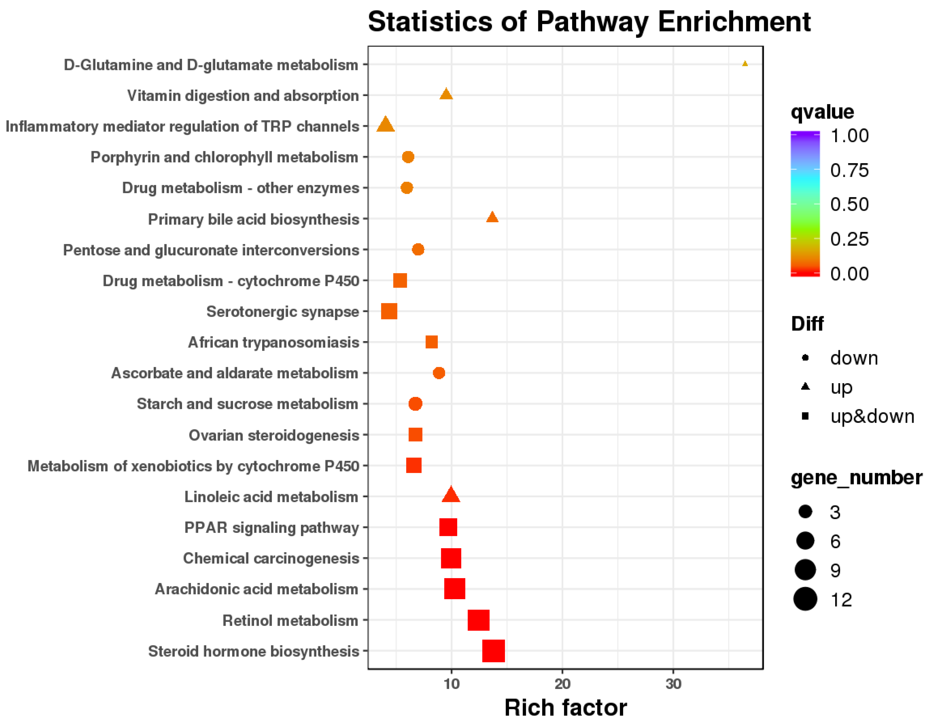 Animals 12 00766 g005
