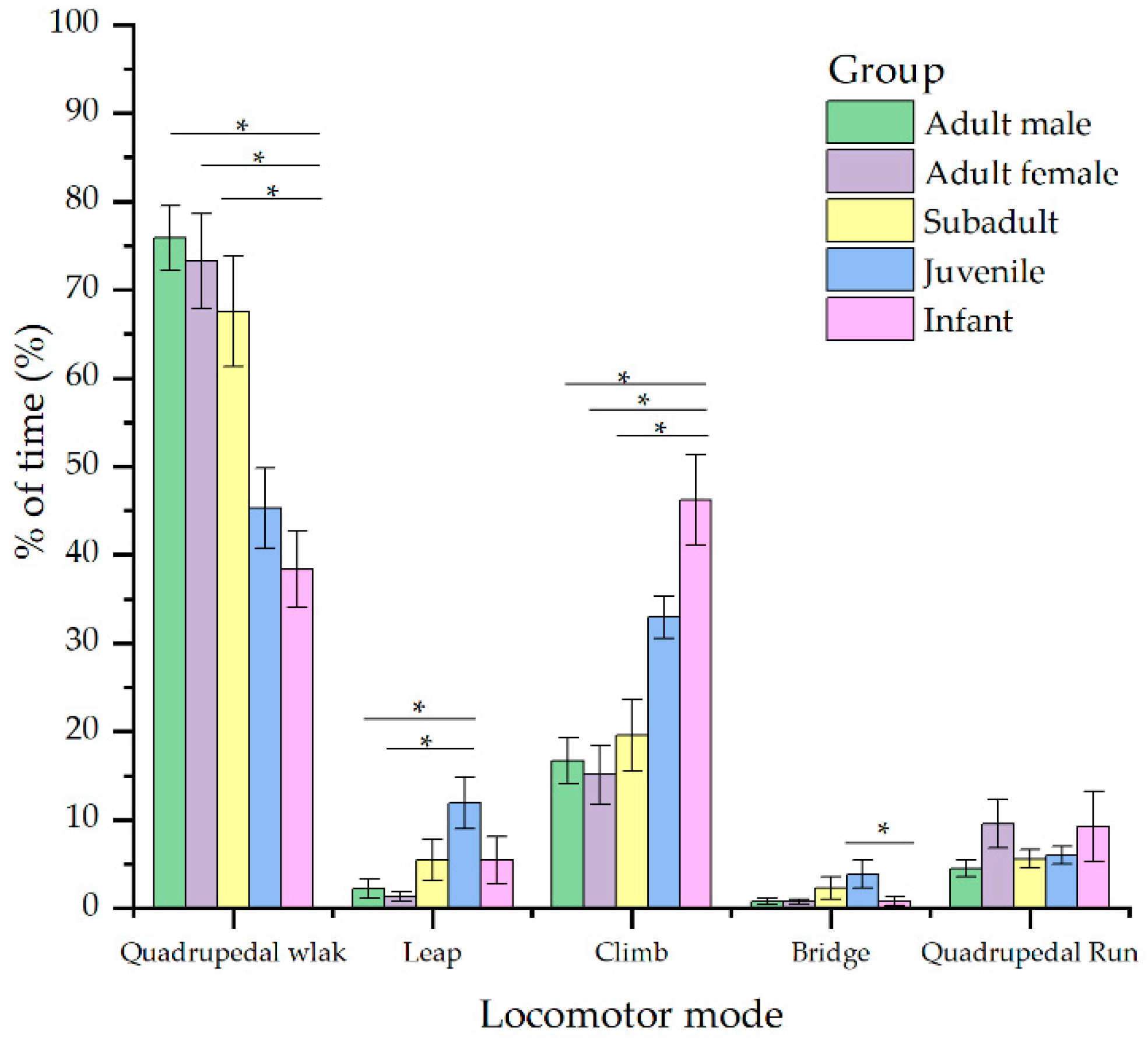Animals 12 00767 g002 550