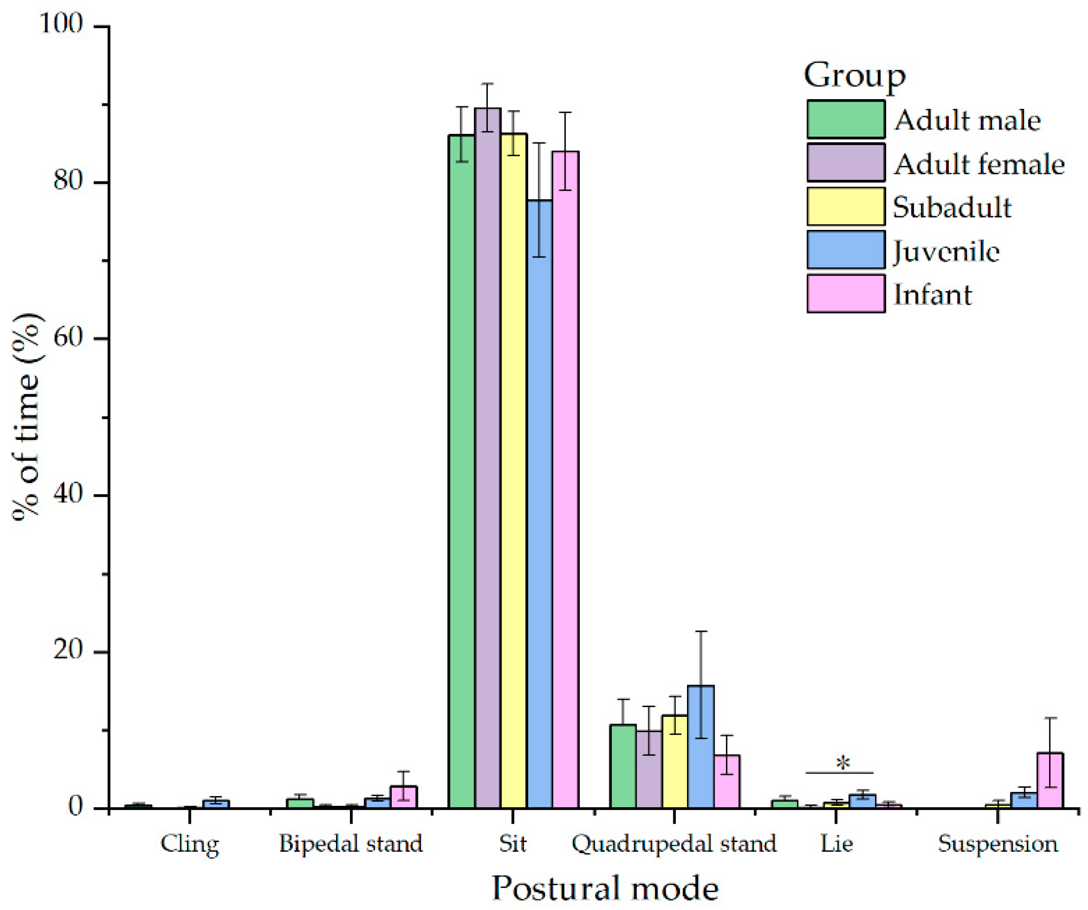 Animals 12 00767 g003 550