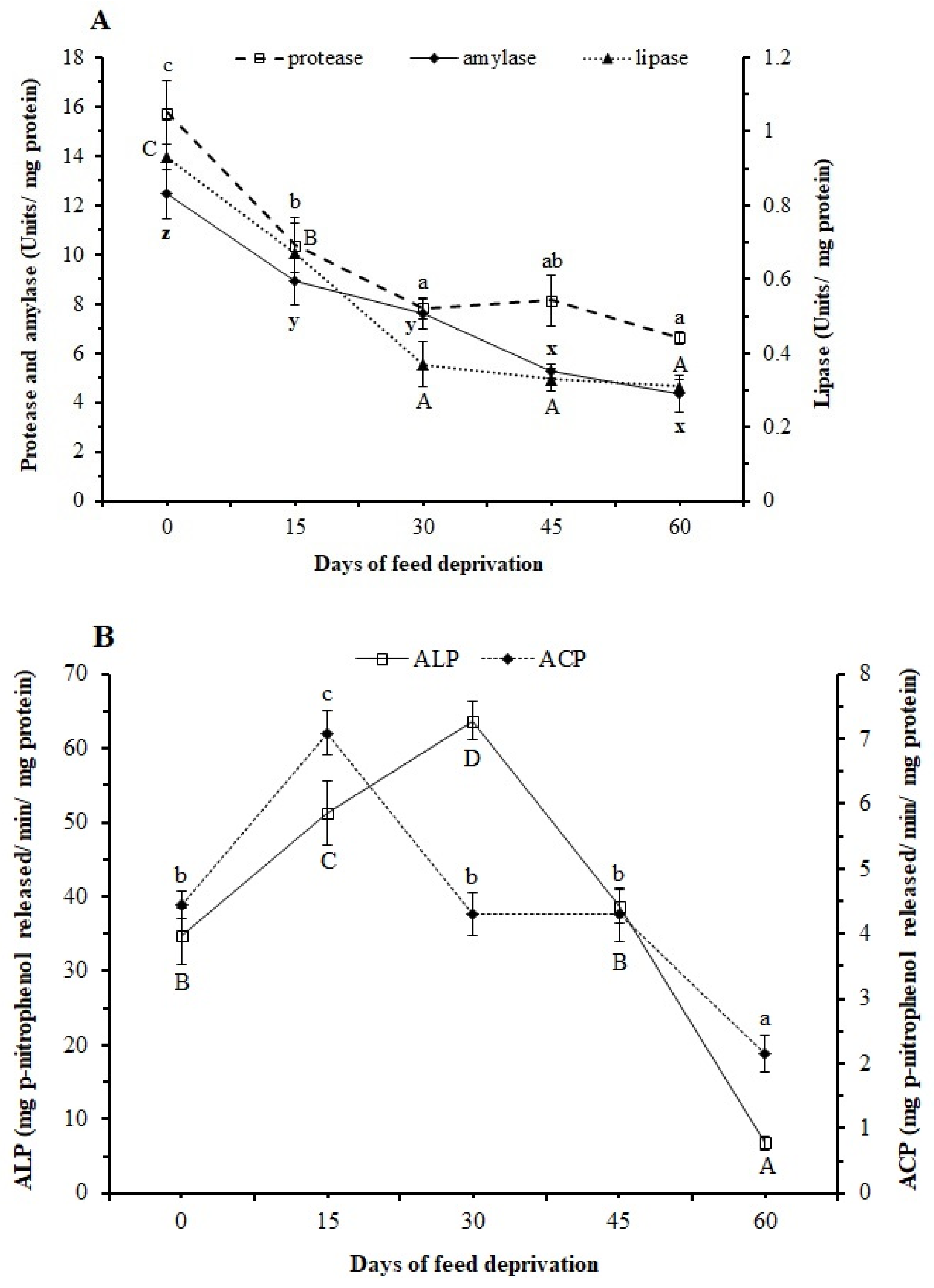 Animals 12 00769 g003