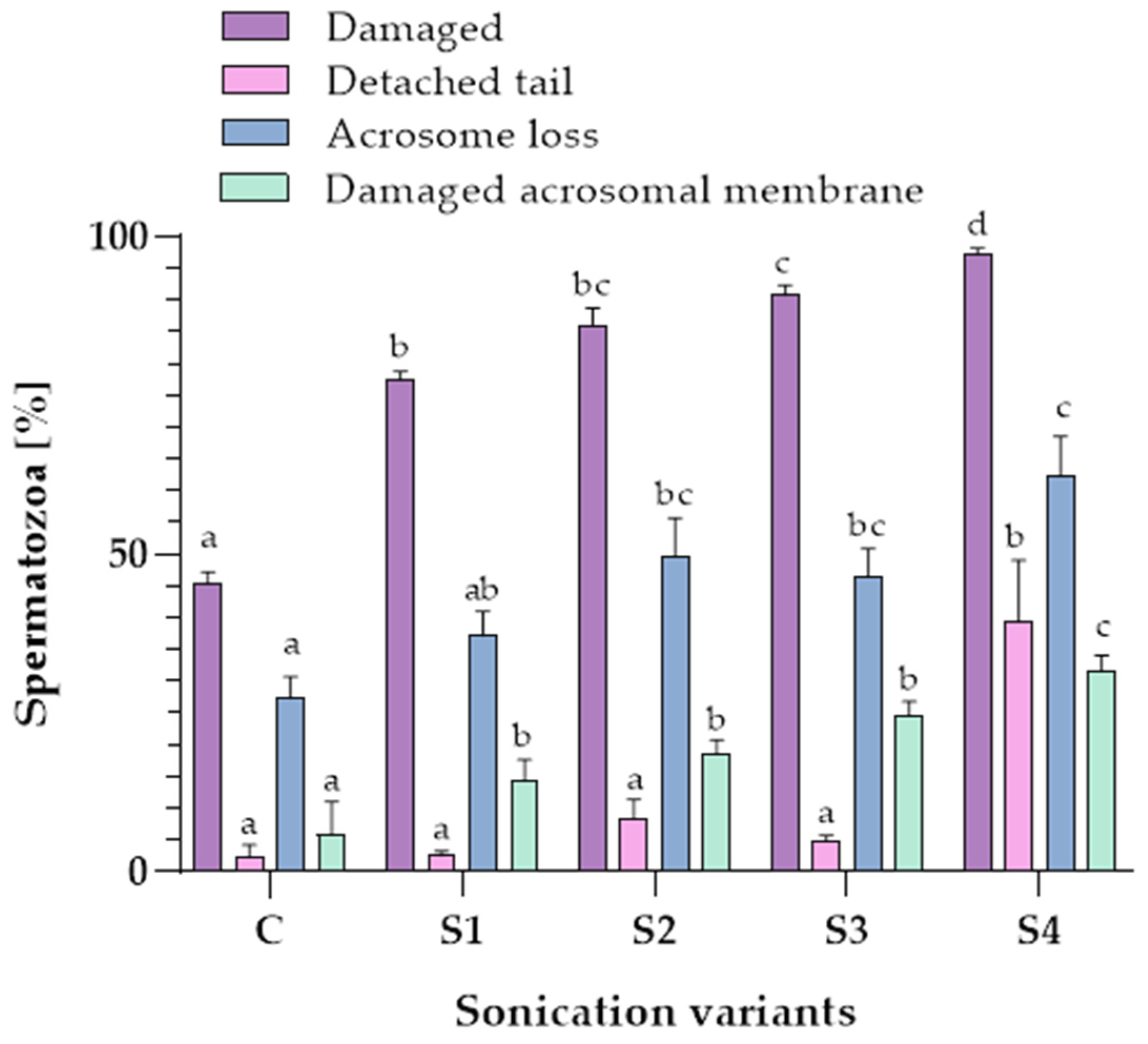 Animals 12 00772 g002