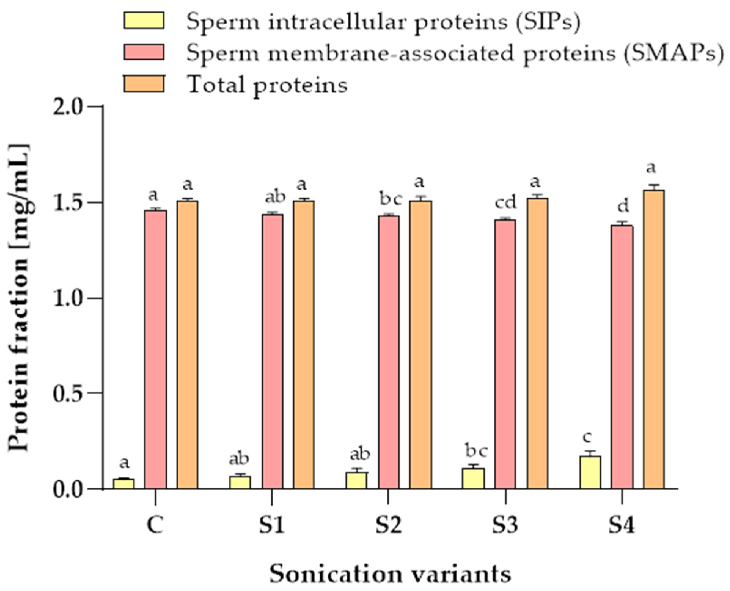 Animals 12 00772 g003