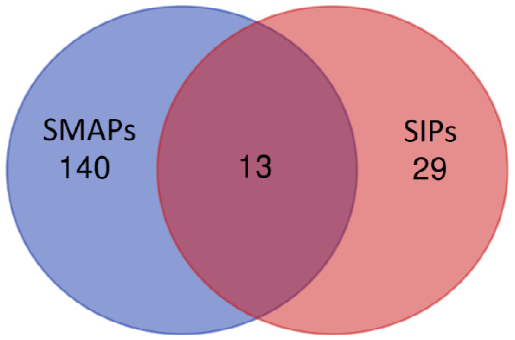 Animals 12 00772 g005