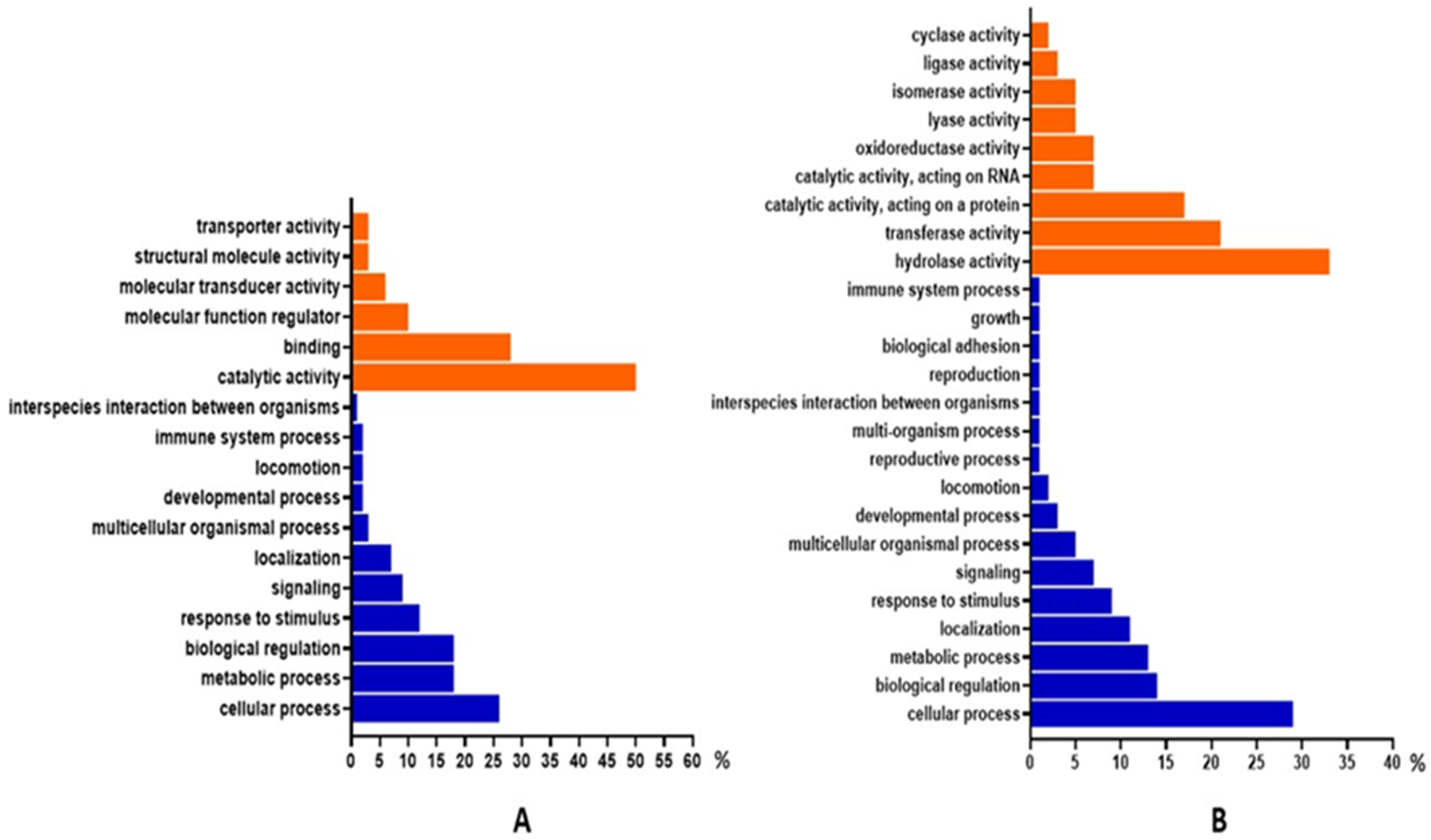 Animals 12 00772 g006