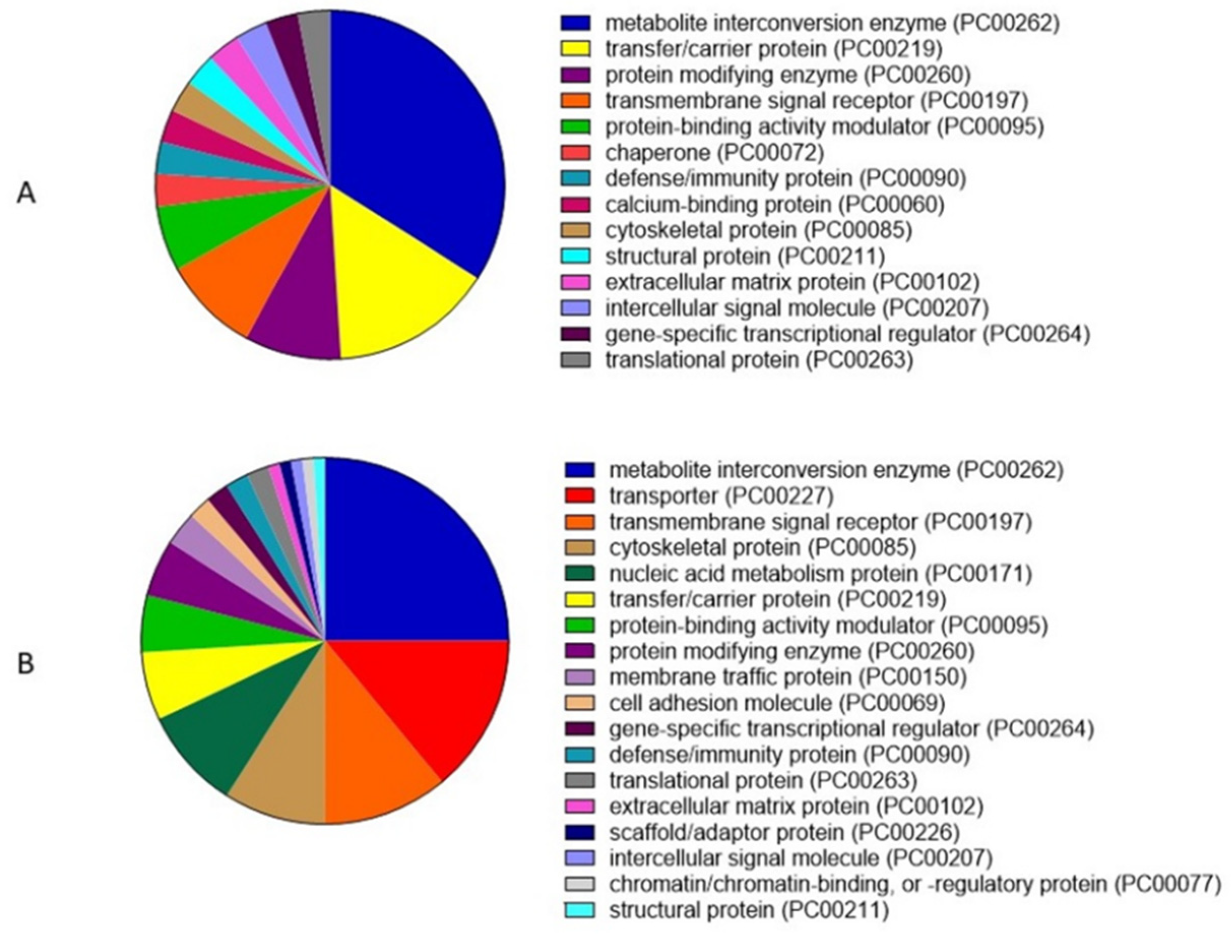 Animals 12 00772 g007