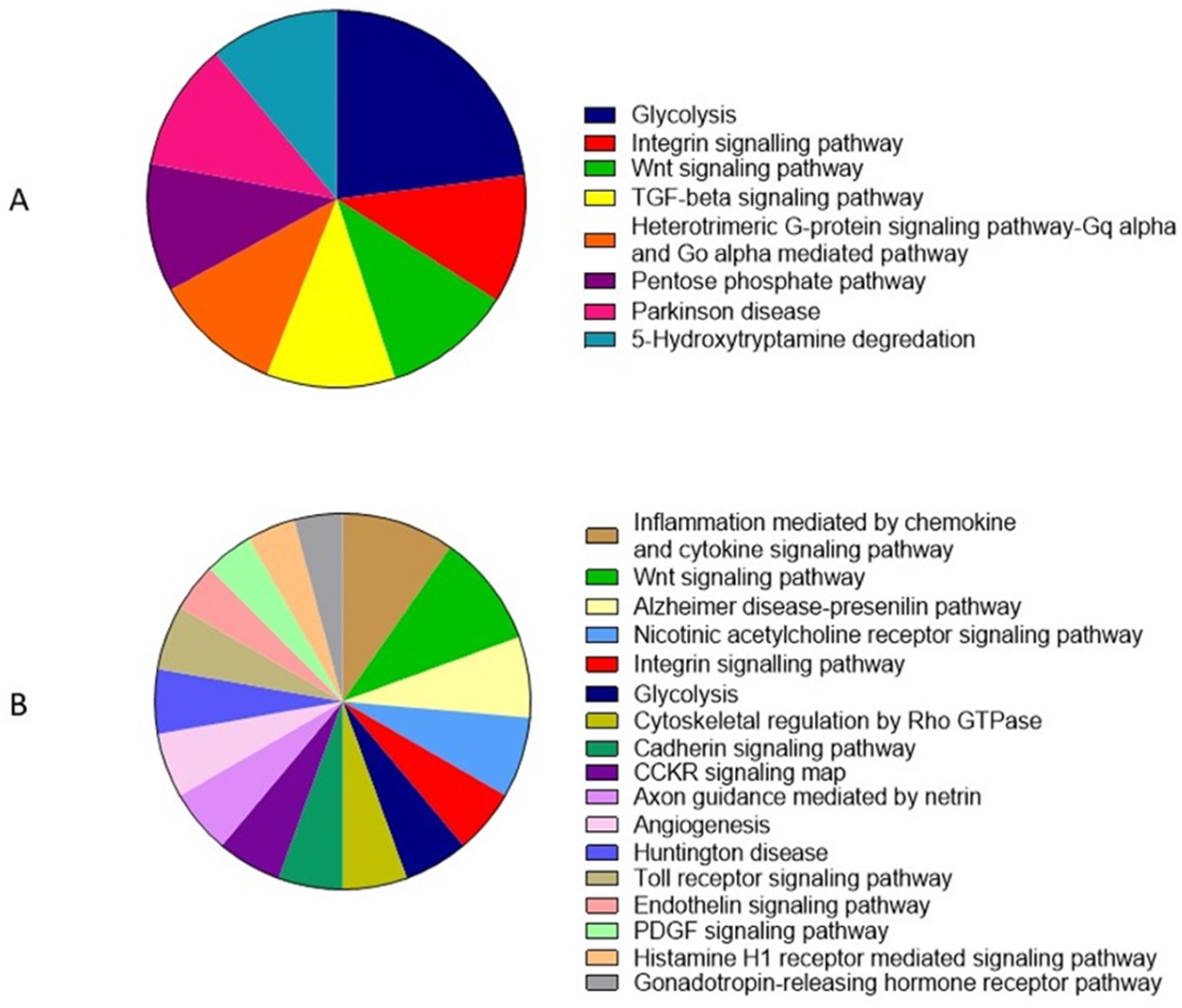 Animals 12 00772 g008