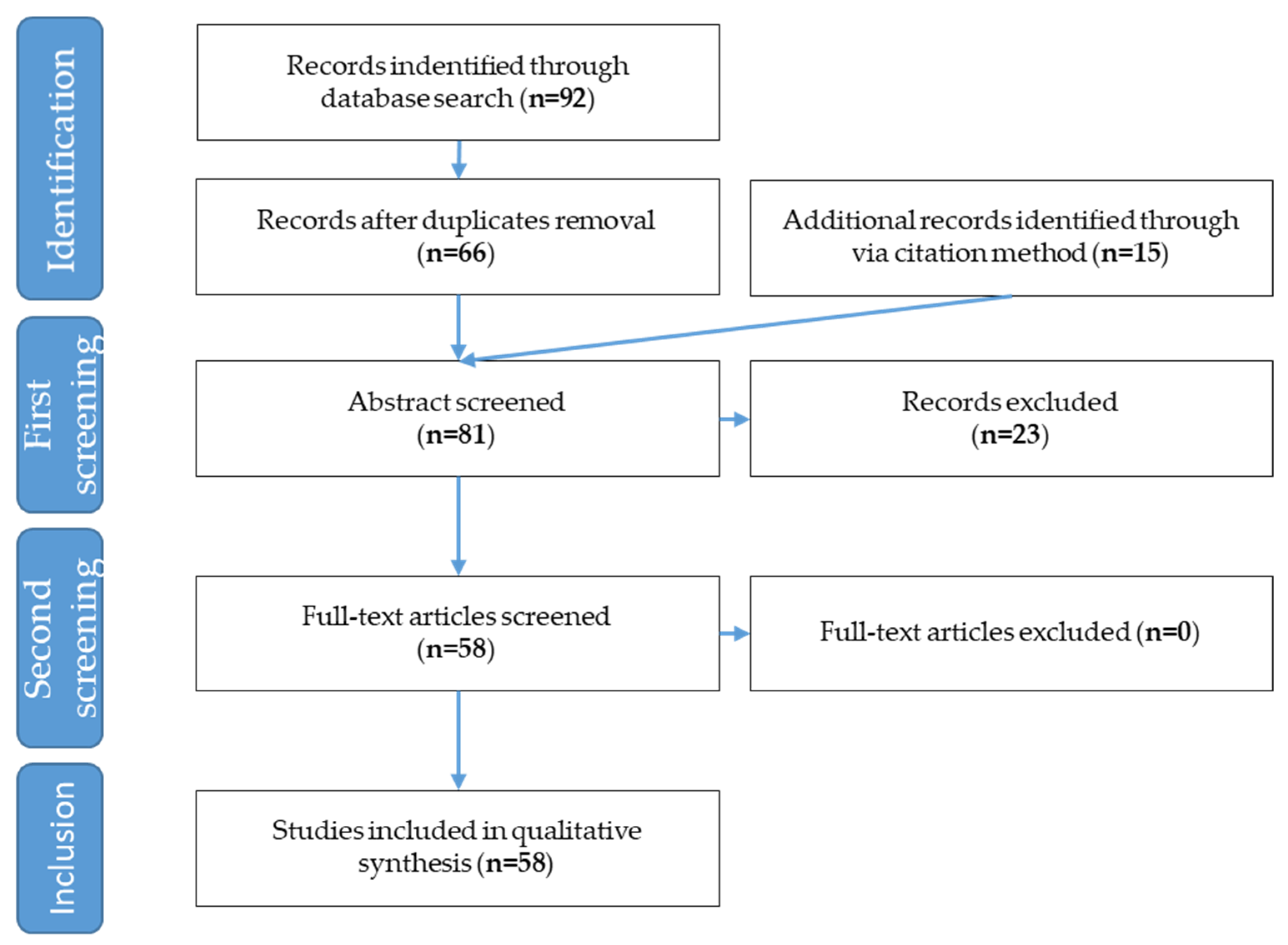 Animals 12 00774 g001