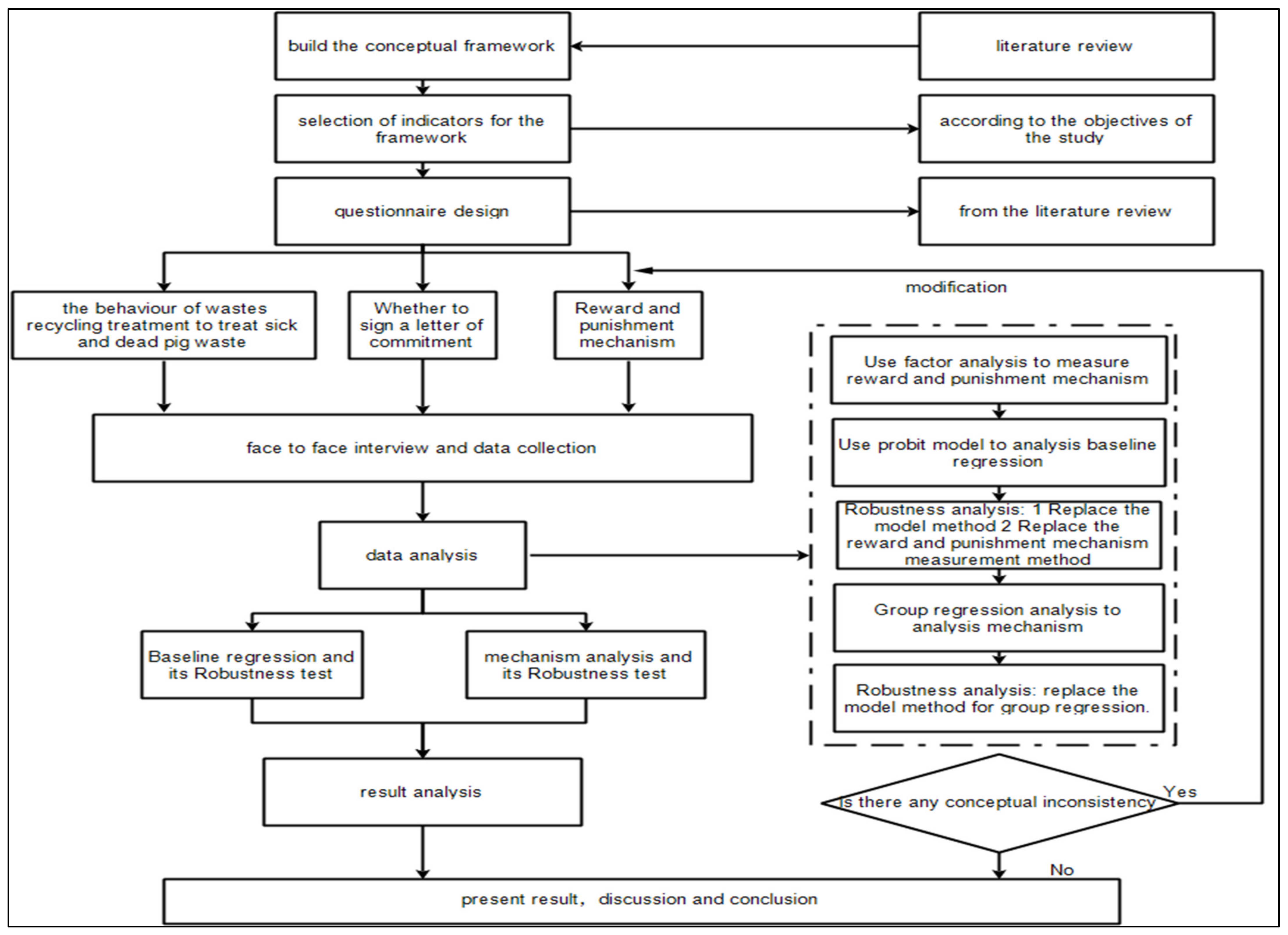 Animals 12 00775 g001 550