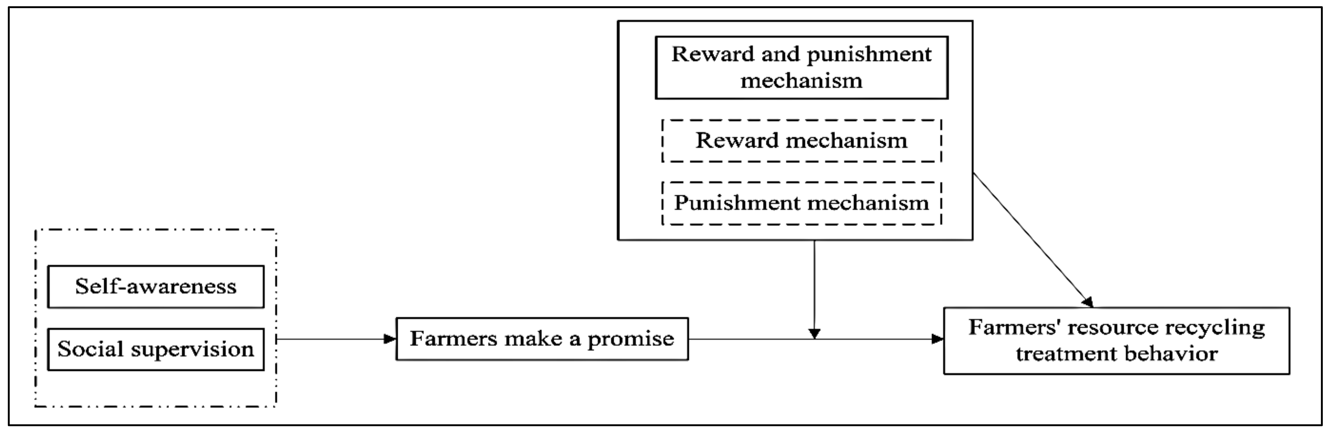Animals 12 00775 g003 550