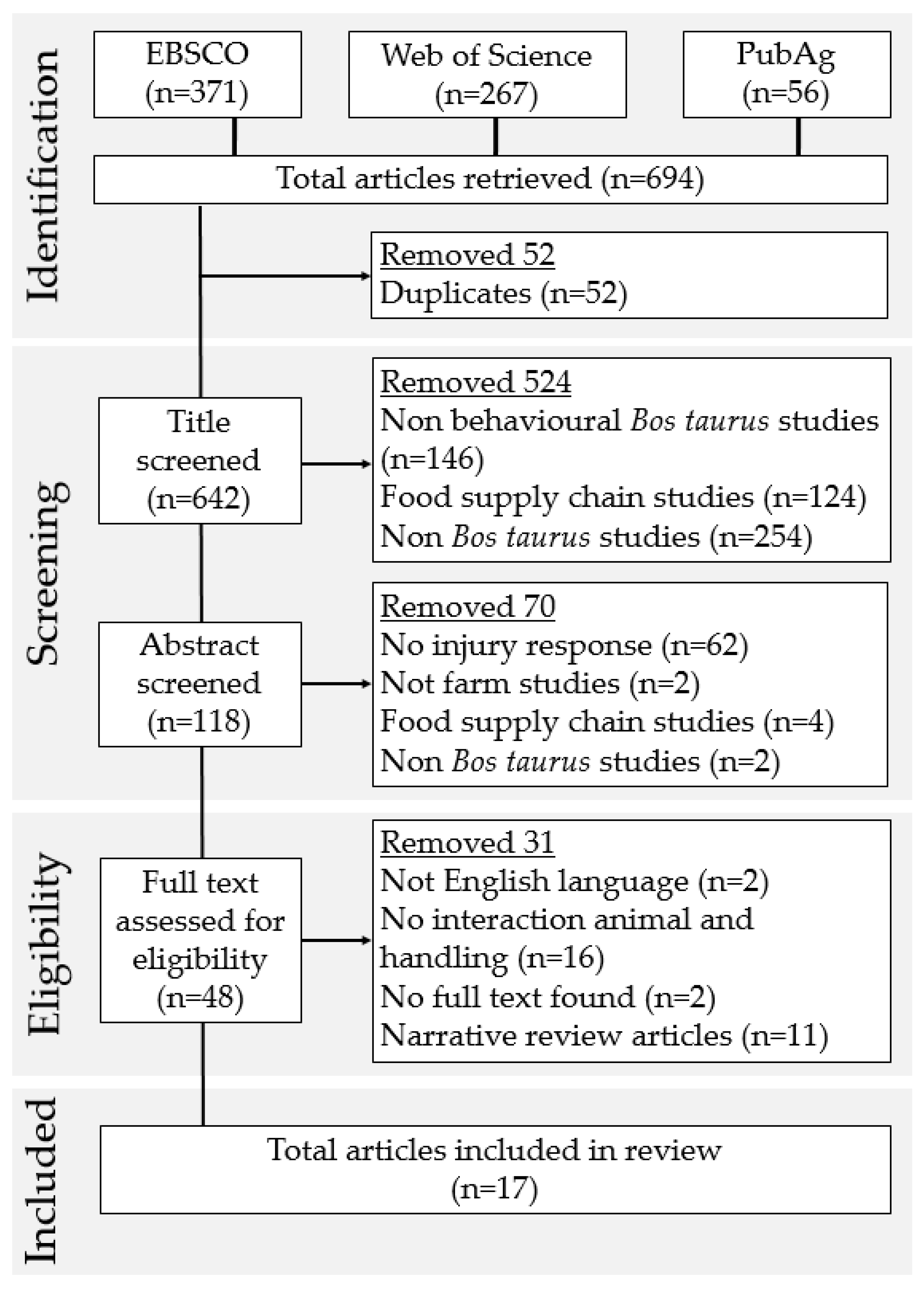 Animals 12 00776 g001
