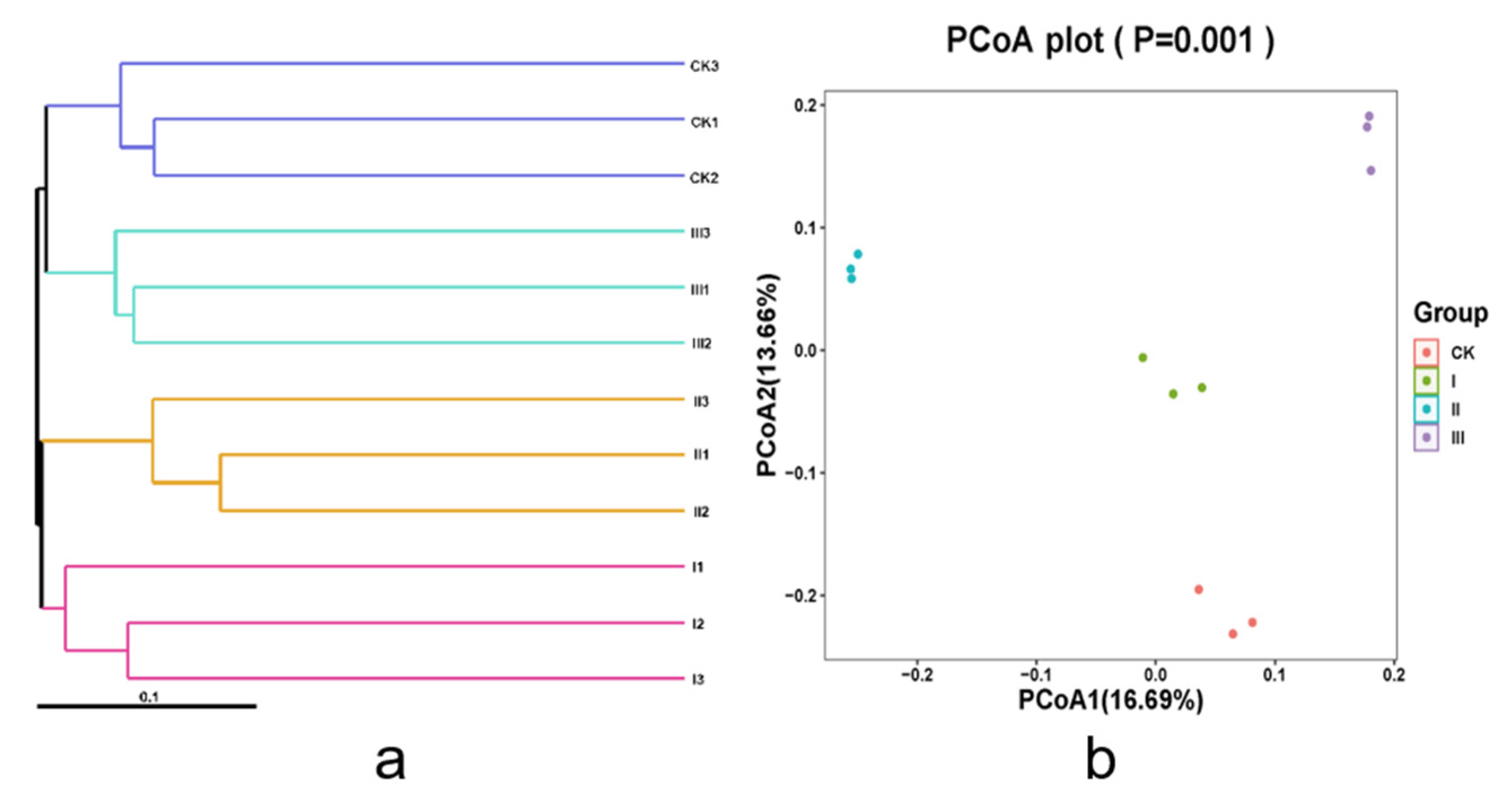 Animals 12 00780 g001 550