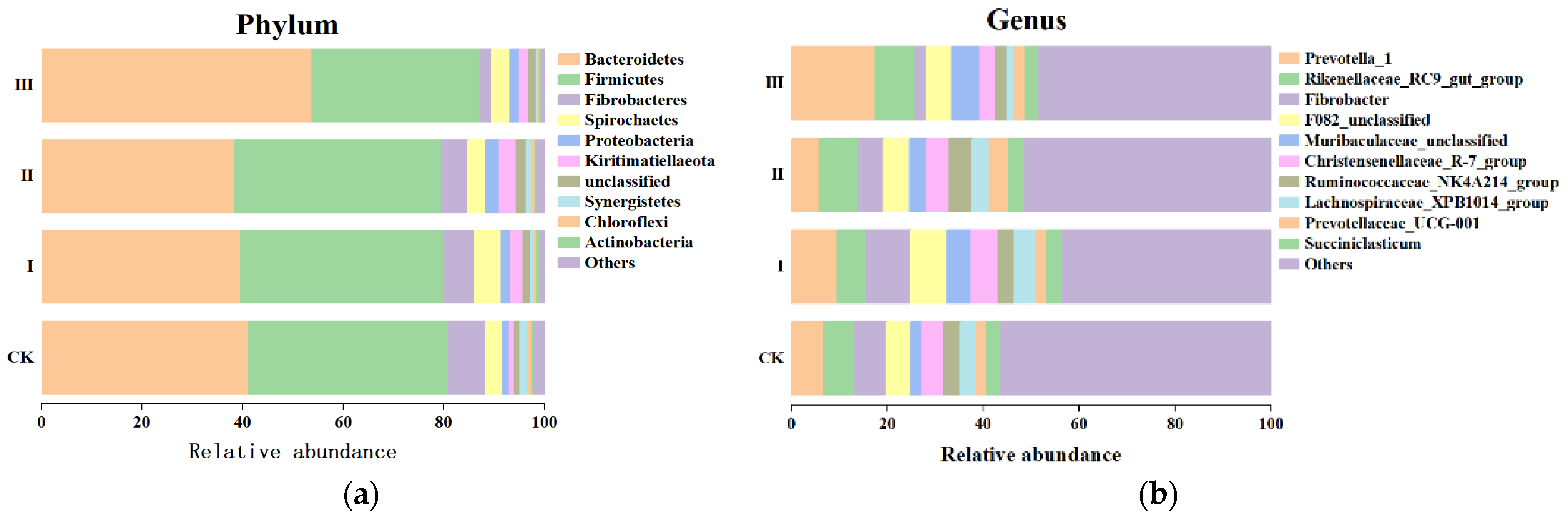 Animals 12 00780 g002 550