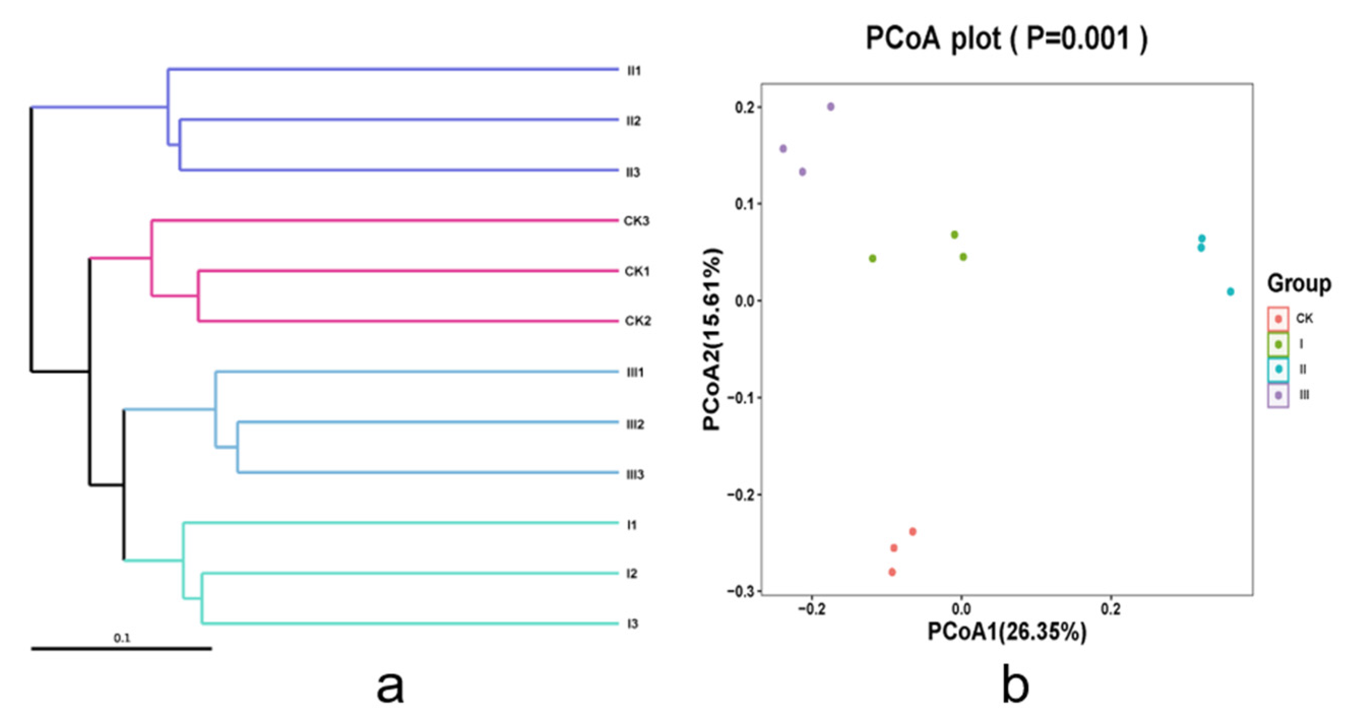 Animals 12 00780 g003 550