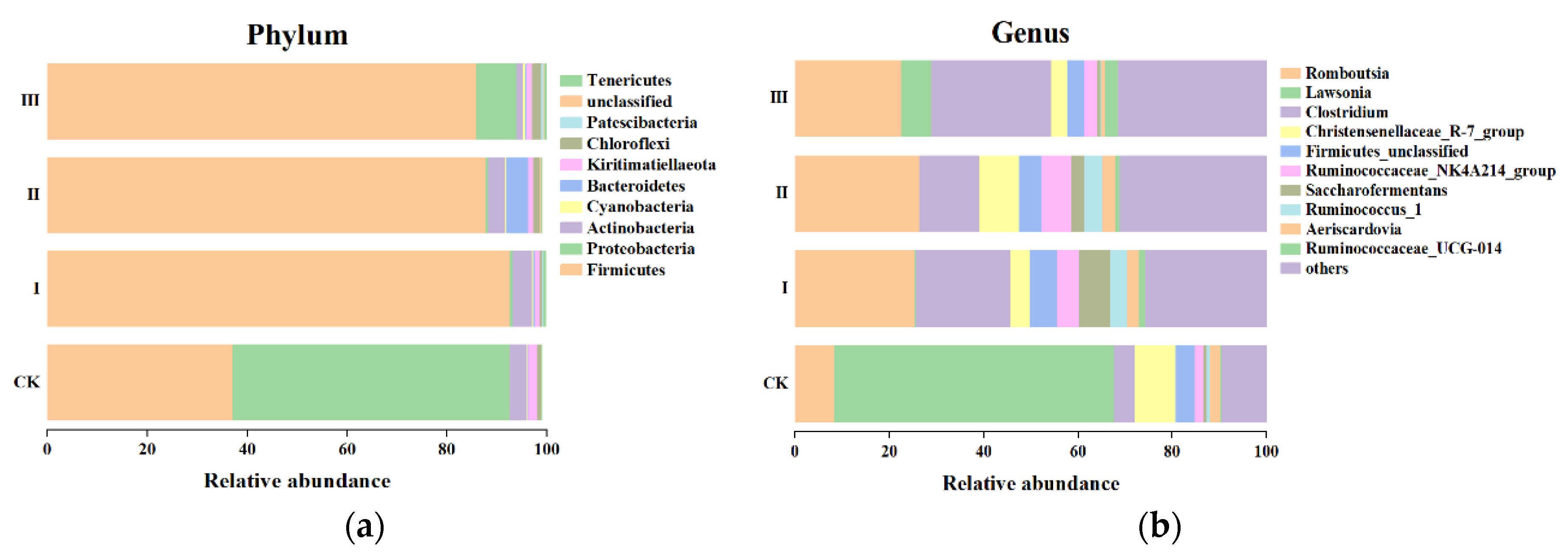 Animals 12 00780 g004 550