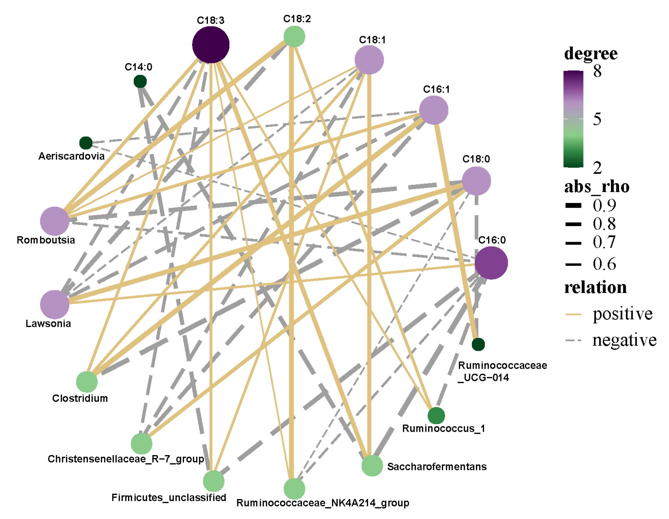 Animals 12 00780 g006 550
