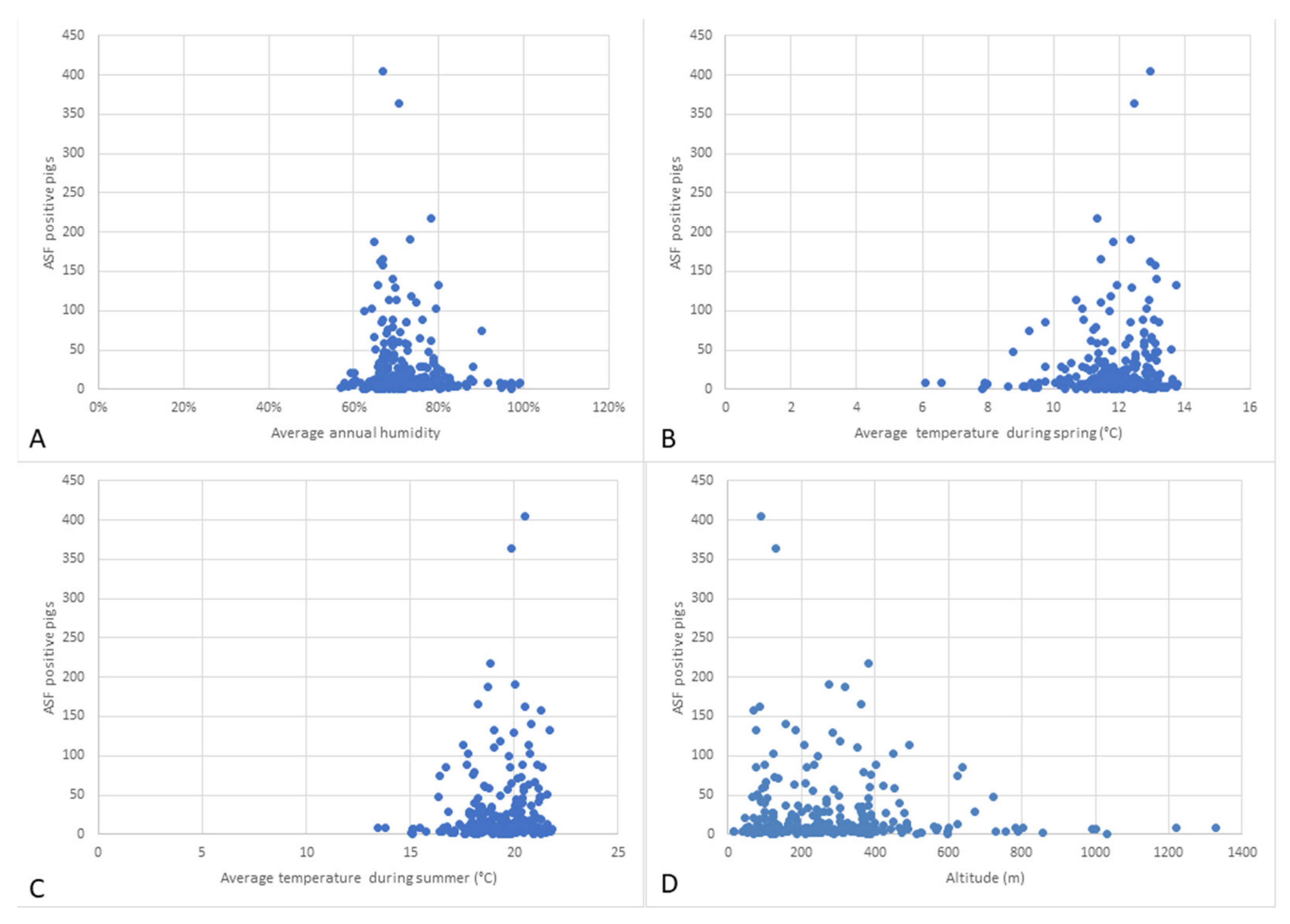 Animals 12 00781 g003 550