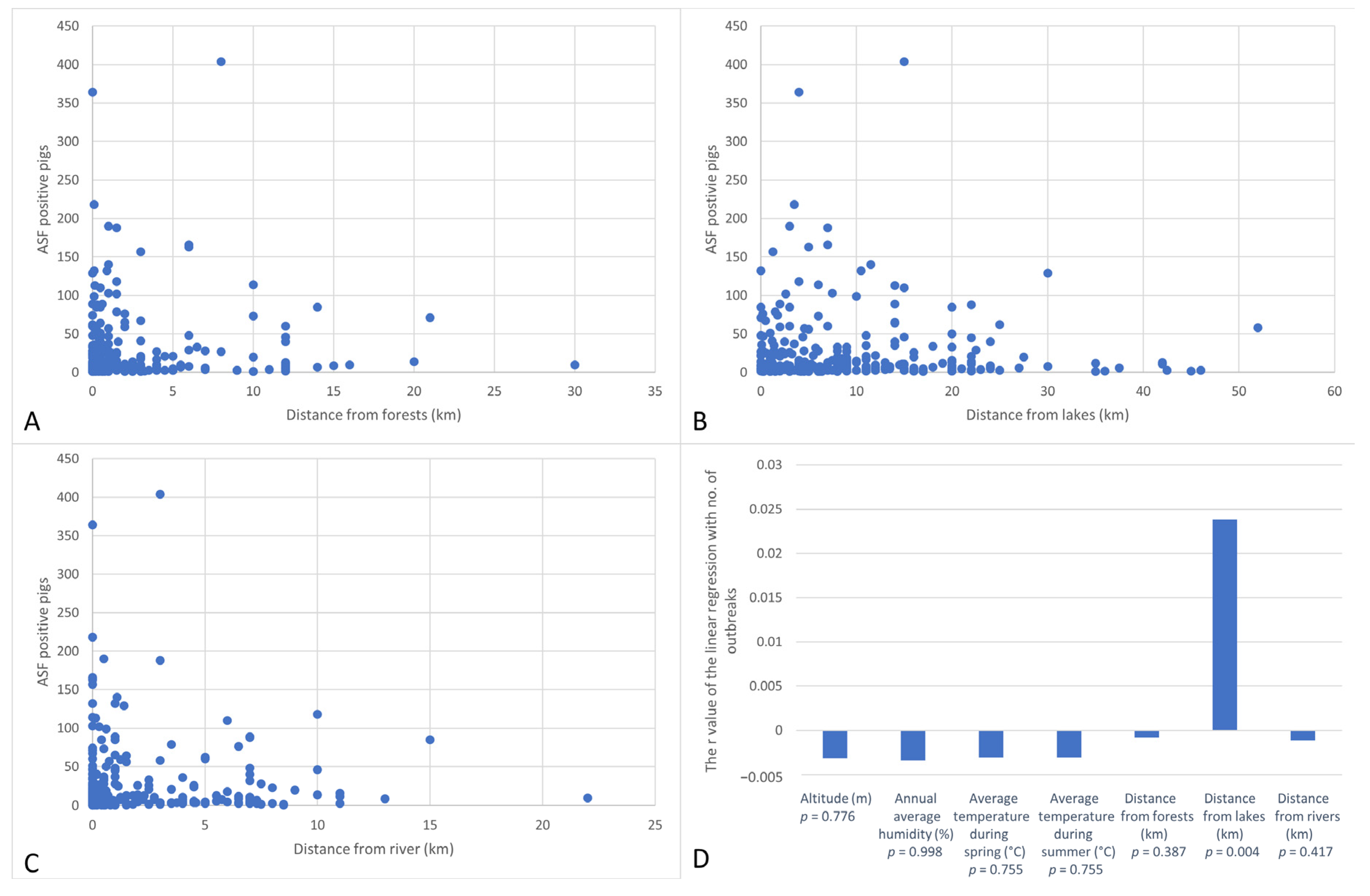 Animals 12 00781 g004 550