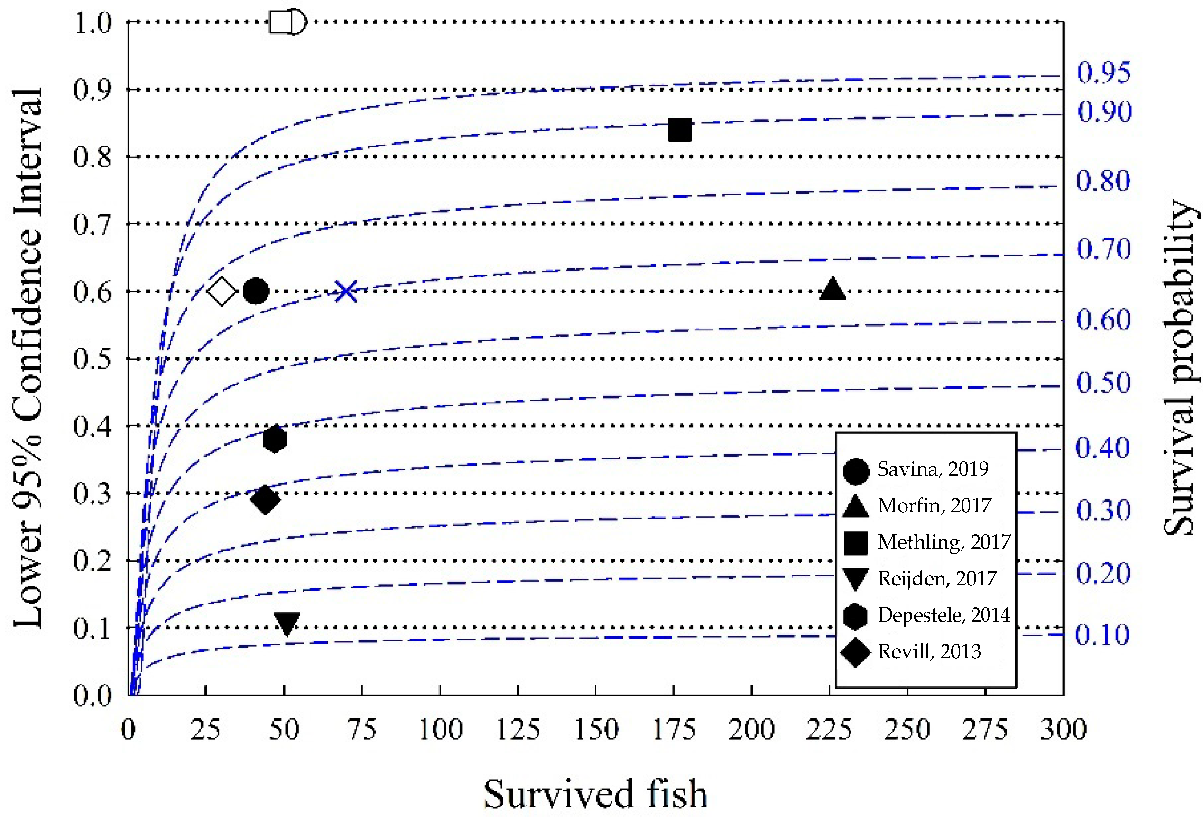 Animals 12 00782 g001 550