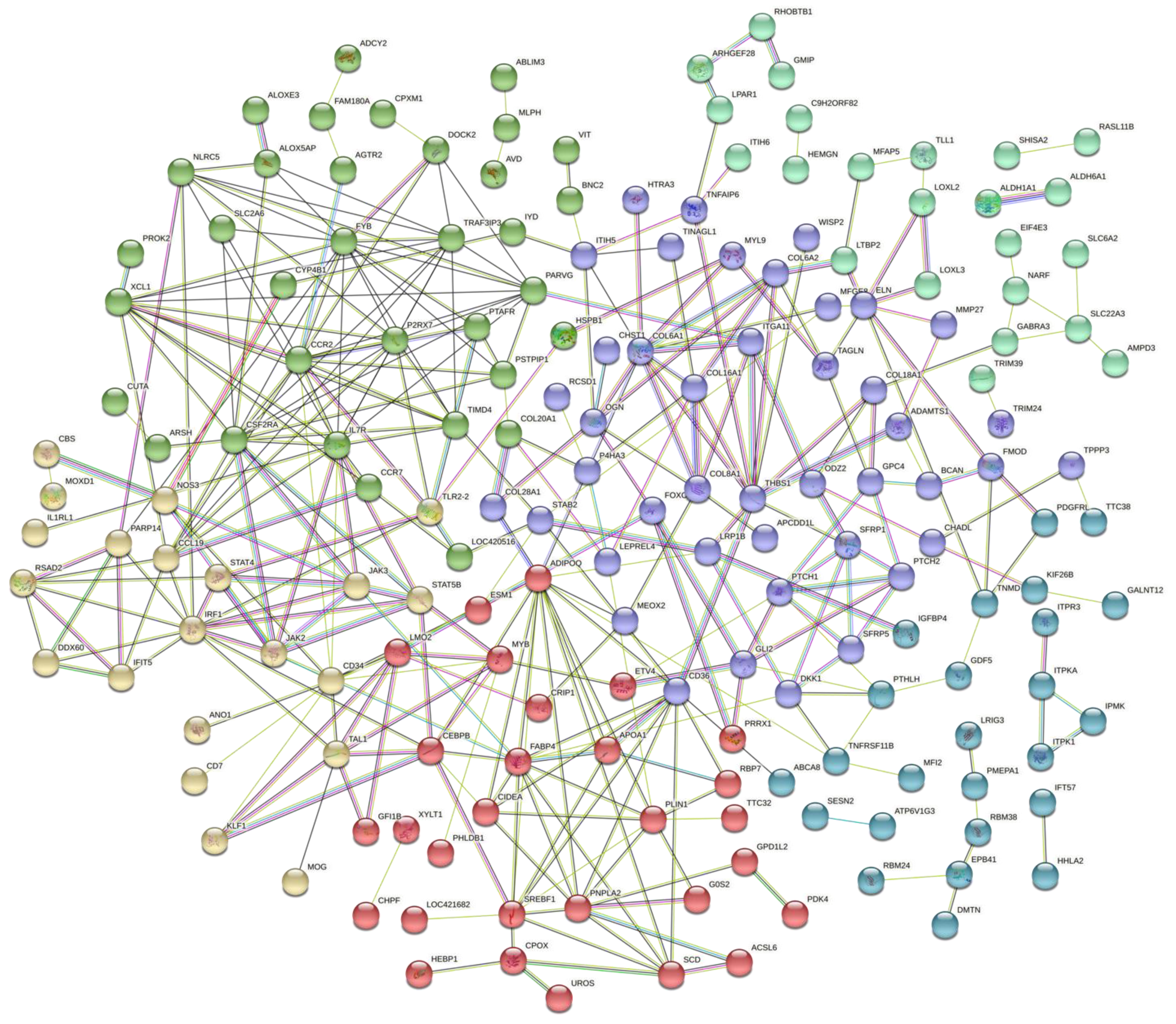 Animals 12 00788 g004 Animals 12 00788 g004