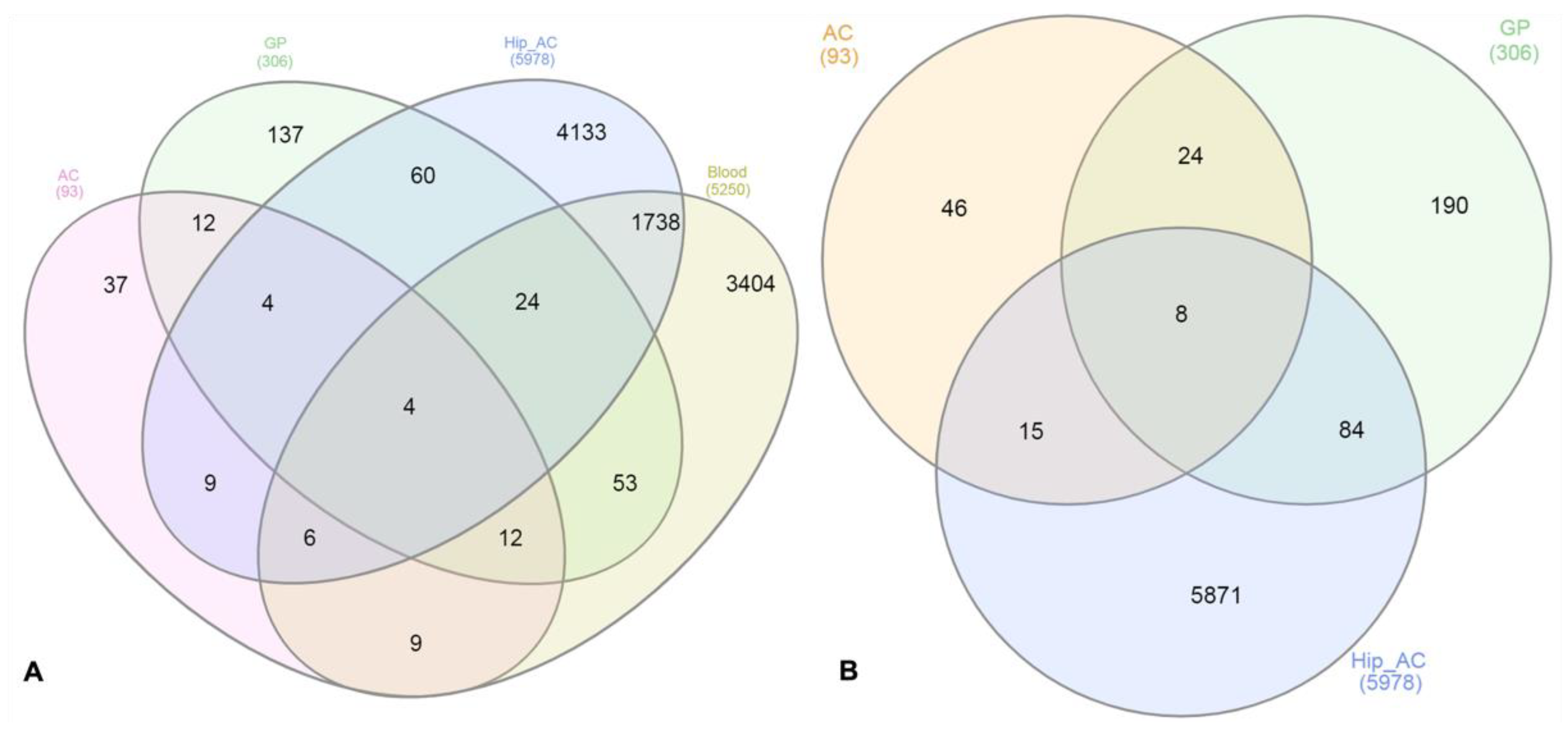 Animals 12 00788 g006 Animals 12 00788 g006
