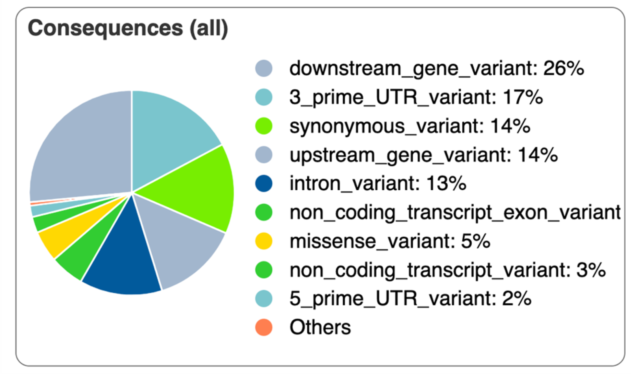Animals 12 00788 g007 Animals 12 00788 g007