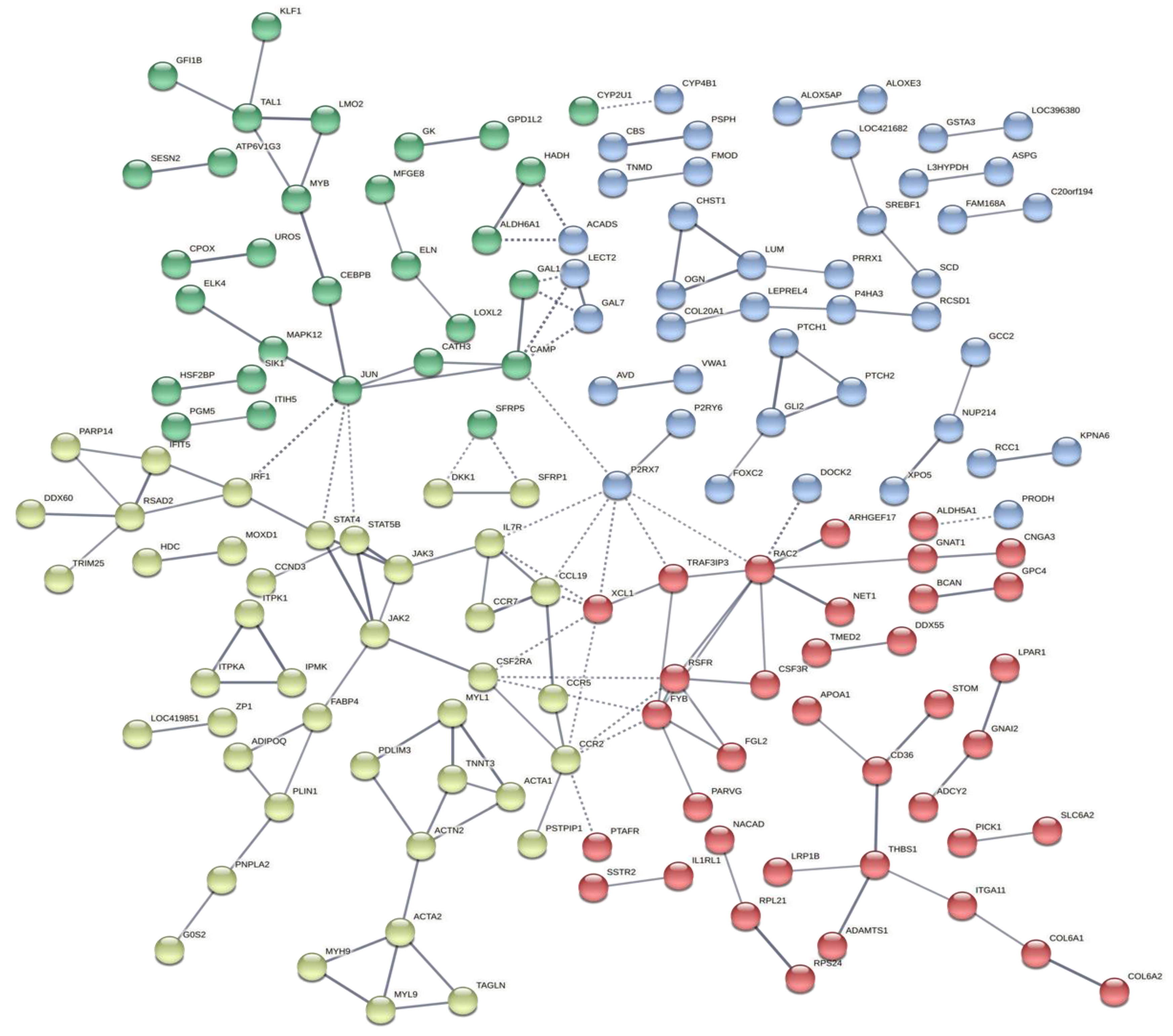 Animals 12 00788 g008 Animals 12 00788 g008