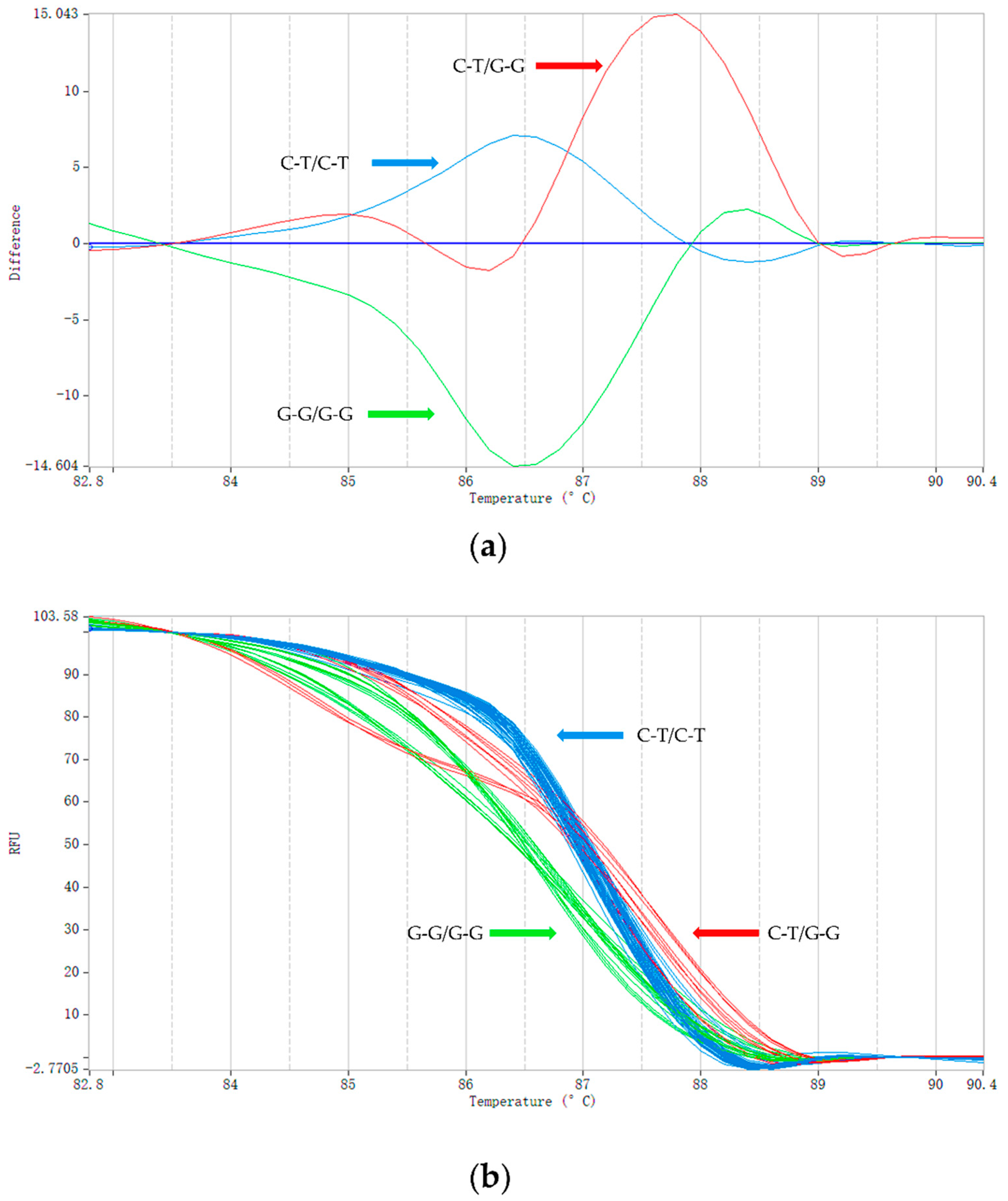 Animals 12 00792 g003 550