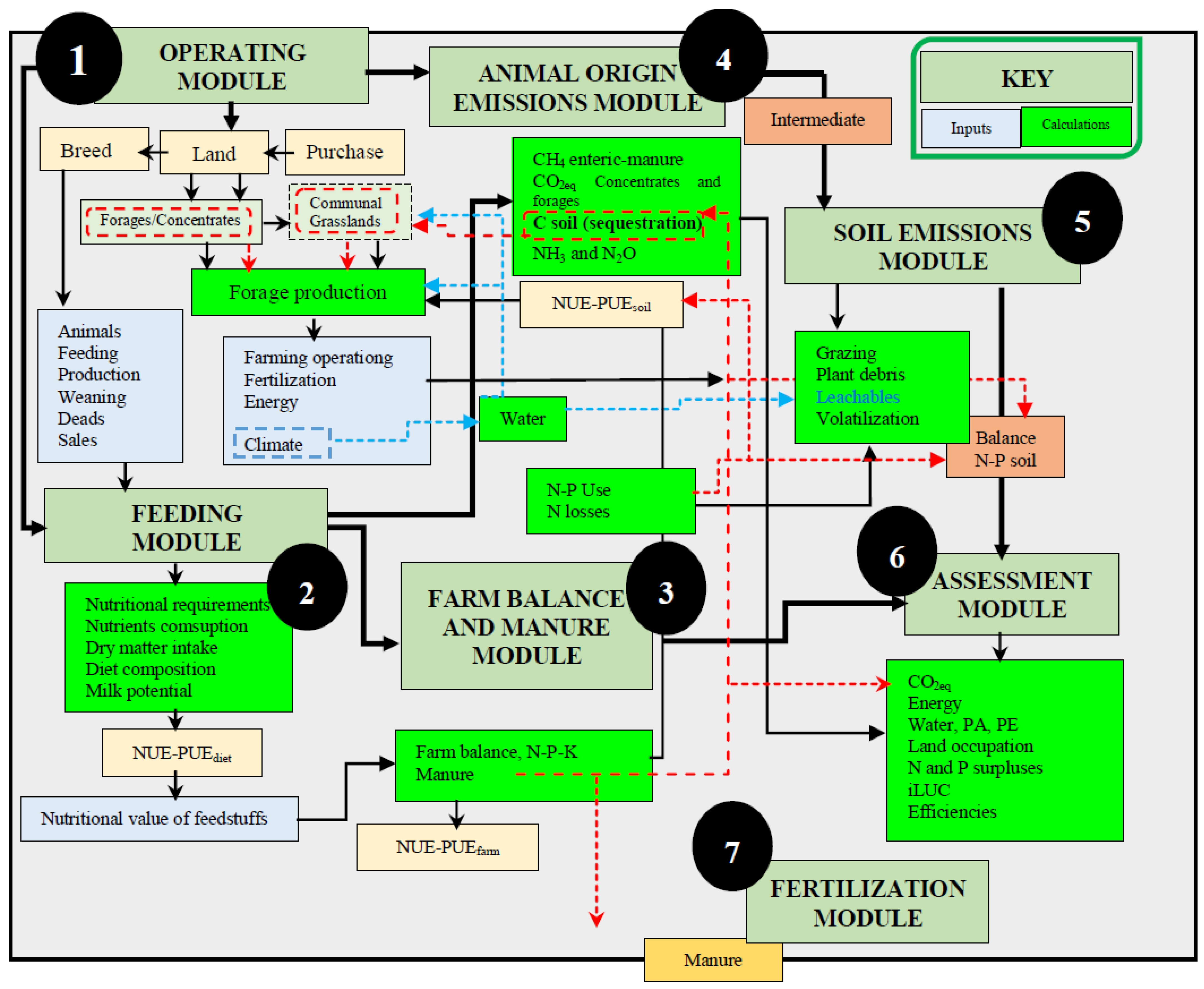 Animals 12 00793 g001 Animals 12 00793 g001