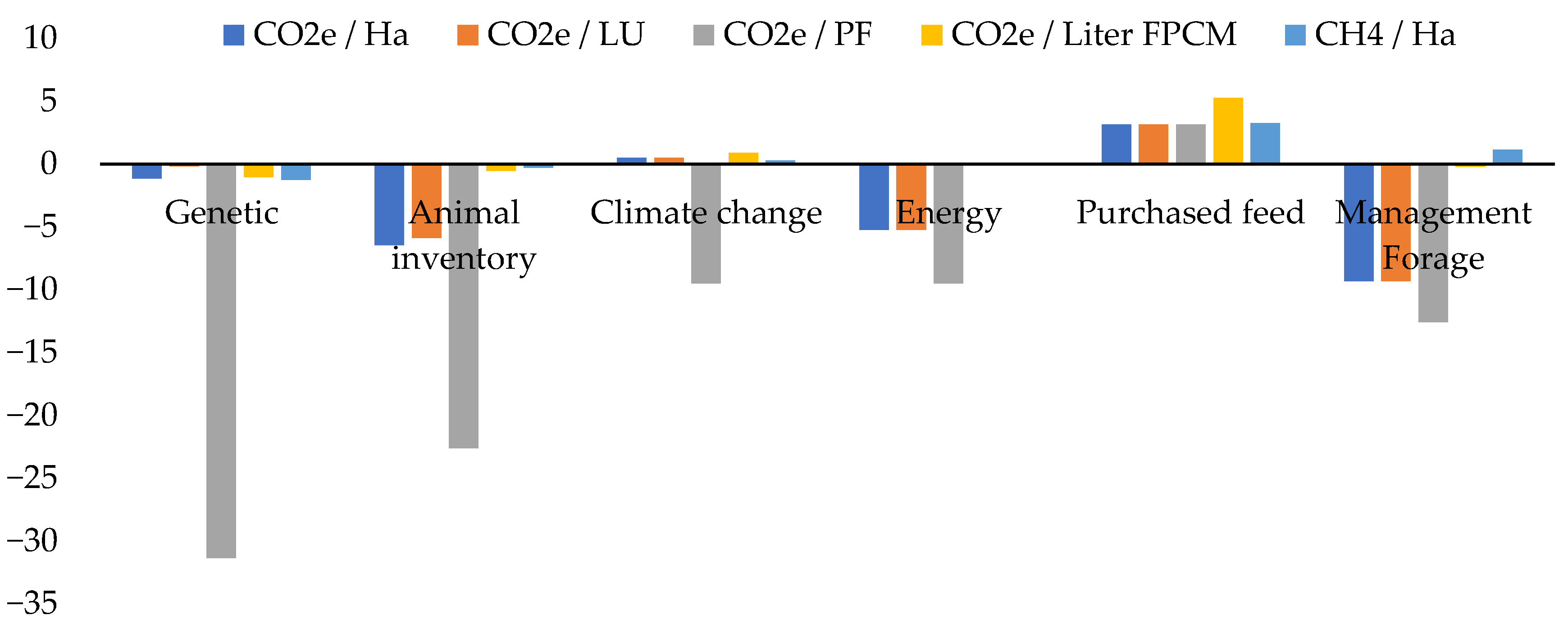 Animals 12 00793 g002 Animals 12 00793 g002