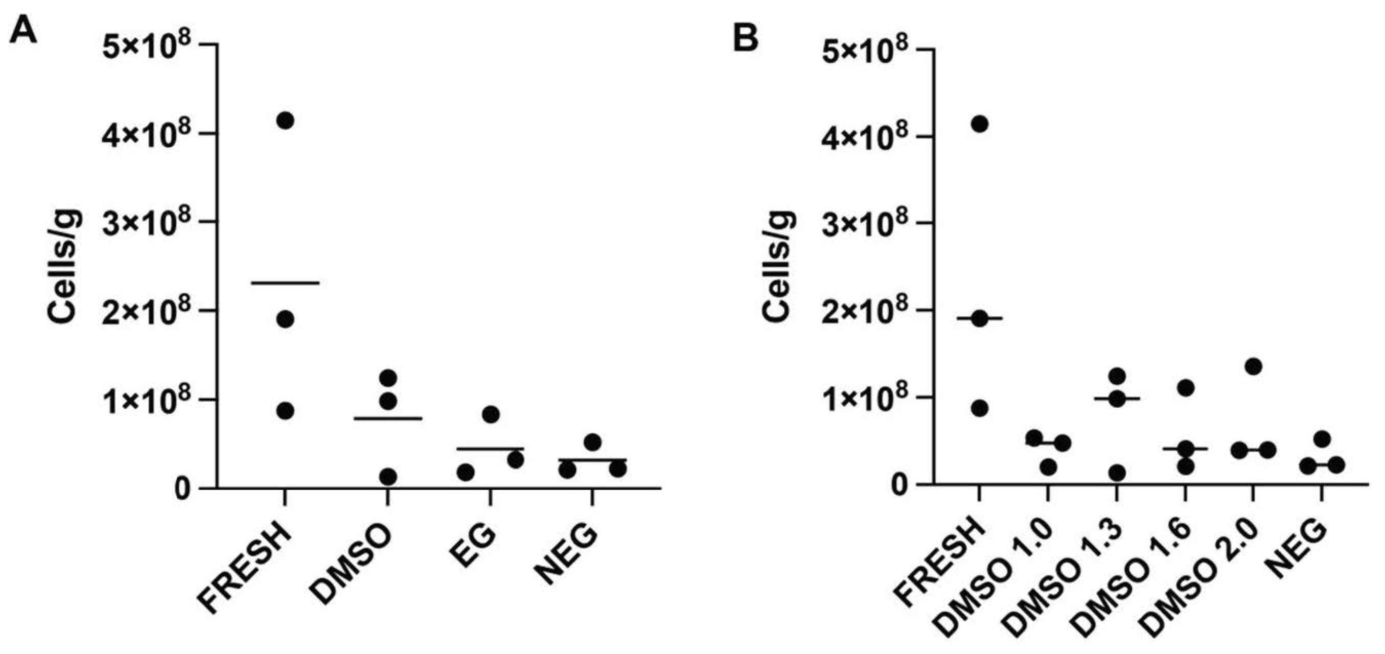 Animals 12 00794 g0a1 550