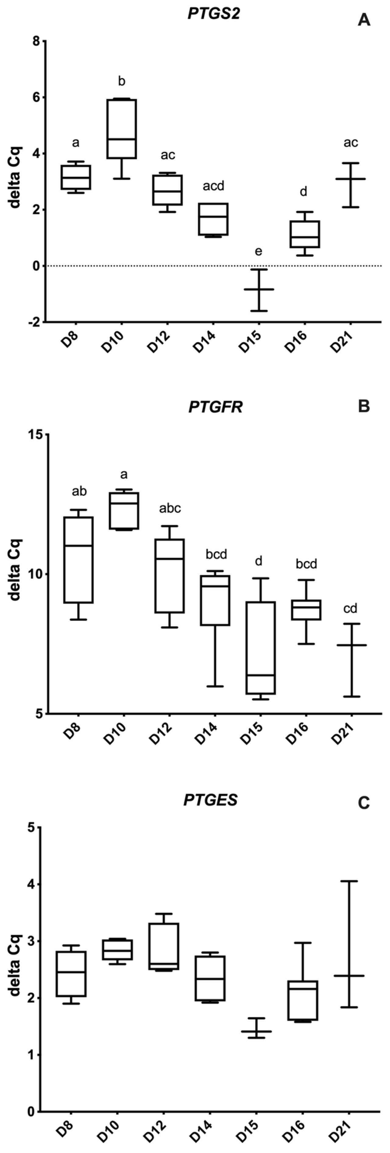 Animals 12 00799 g004