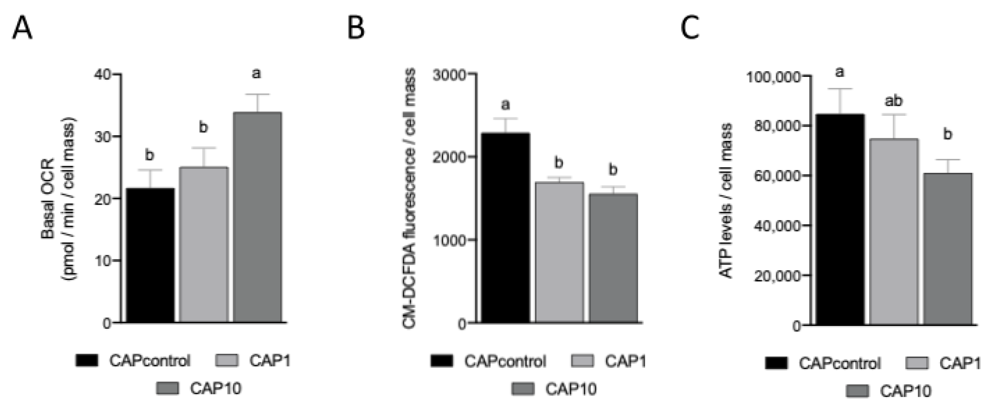Animals 12 00804 g003 Animals 12 00804 g003