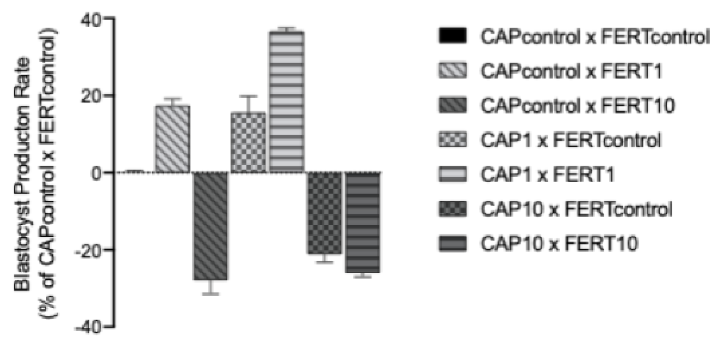 Animals 12 00804 g004 Animals 12 00804 g004