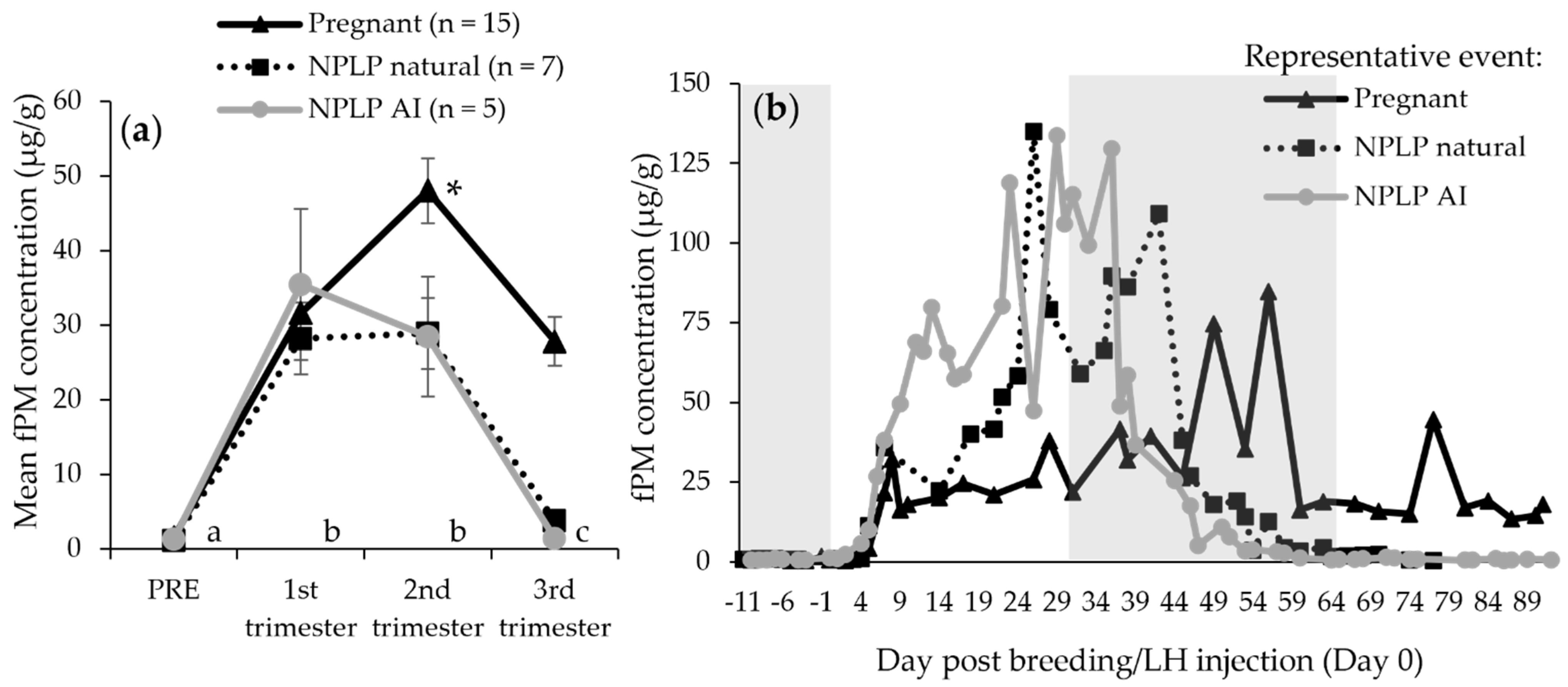 Animals 12 00809 g001 Animals 12 00809 g001