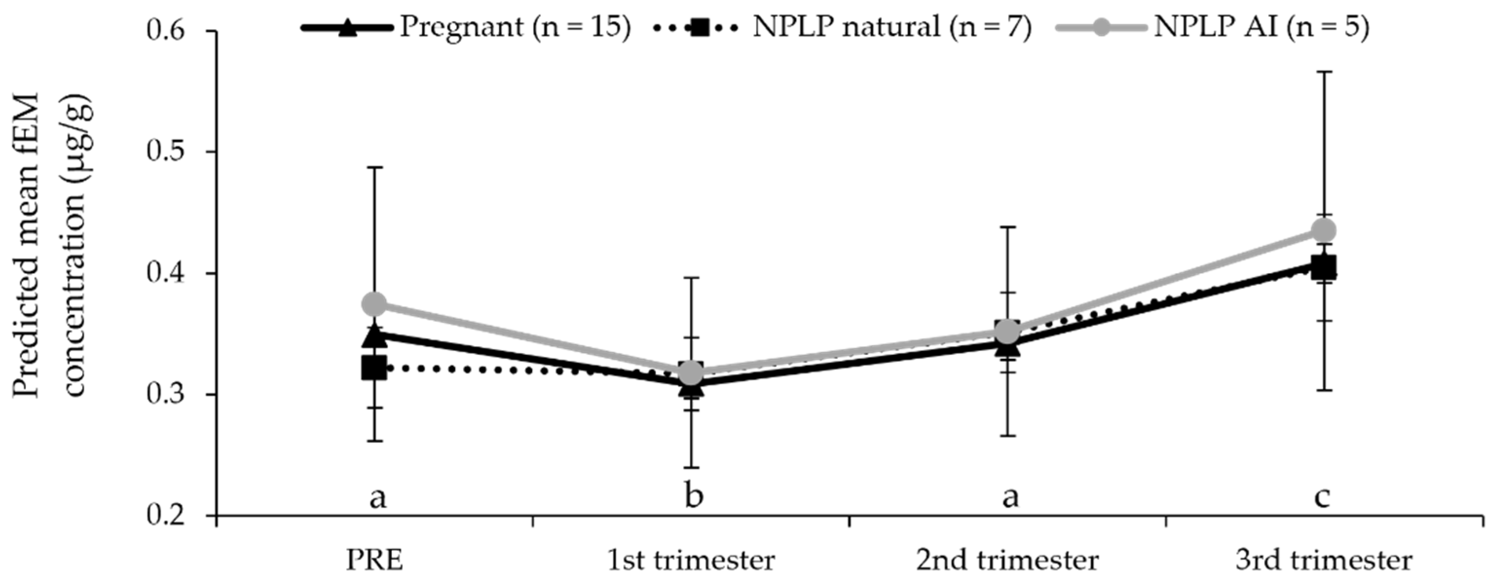 Animals 12 00809 g002 Animals 12 00809 g002
