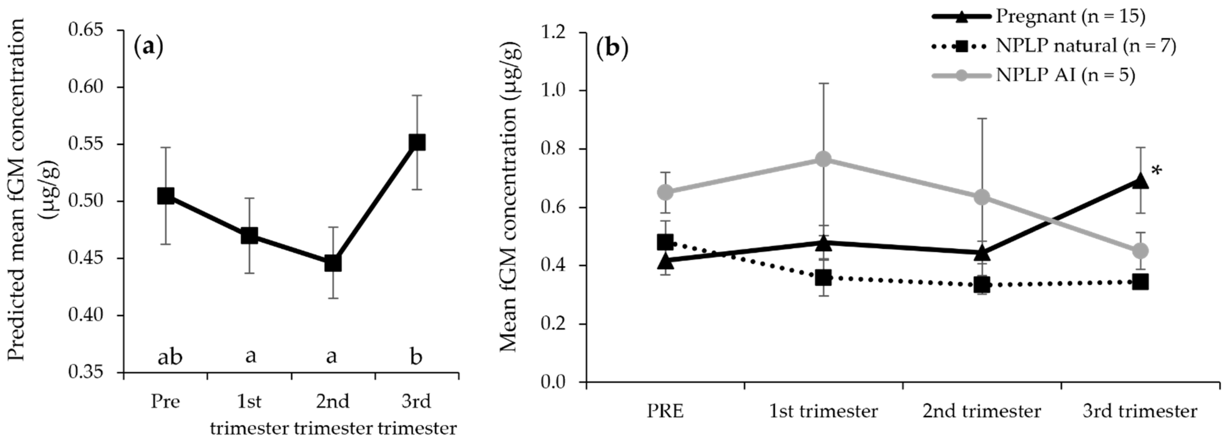 Animals 12 00809 g003 Animals 12 00809 g003