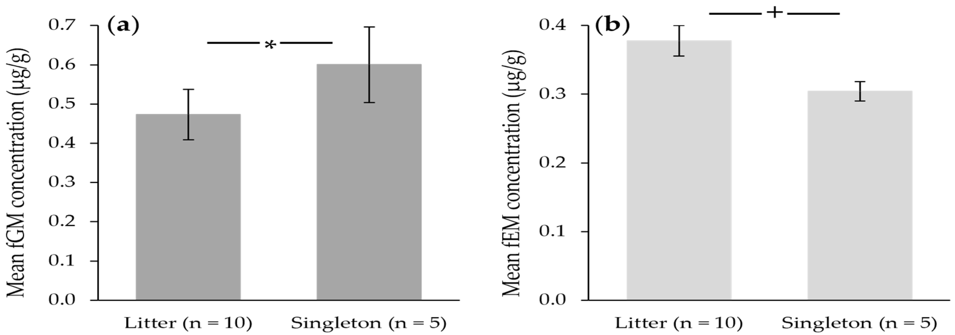 Animals 12 00809 g004 Animals 12 00809 g004