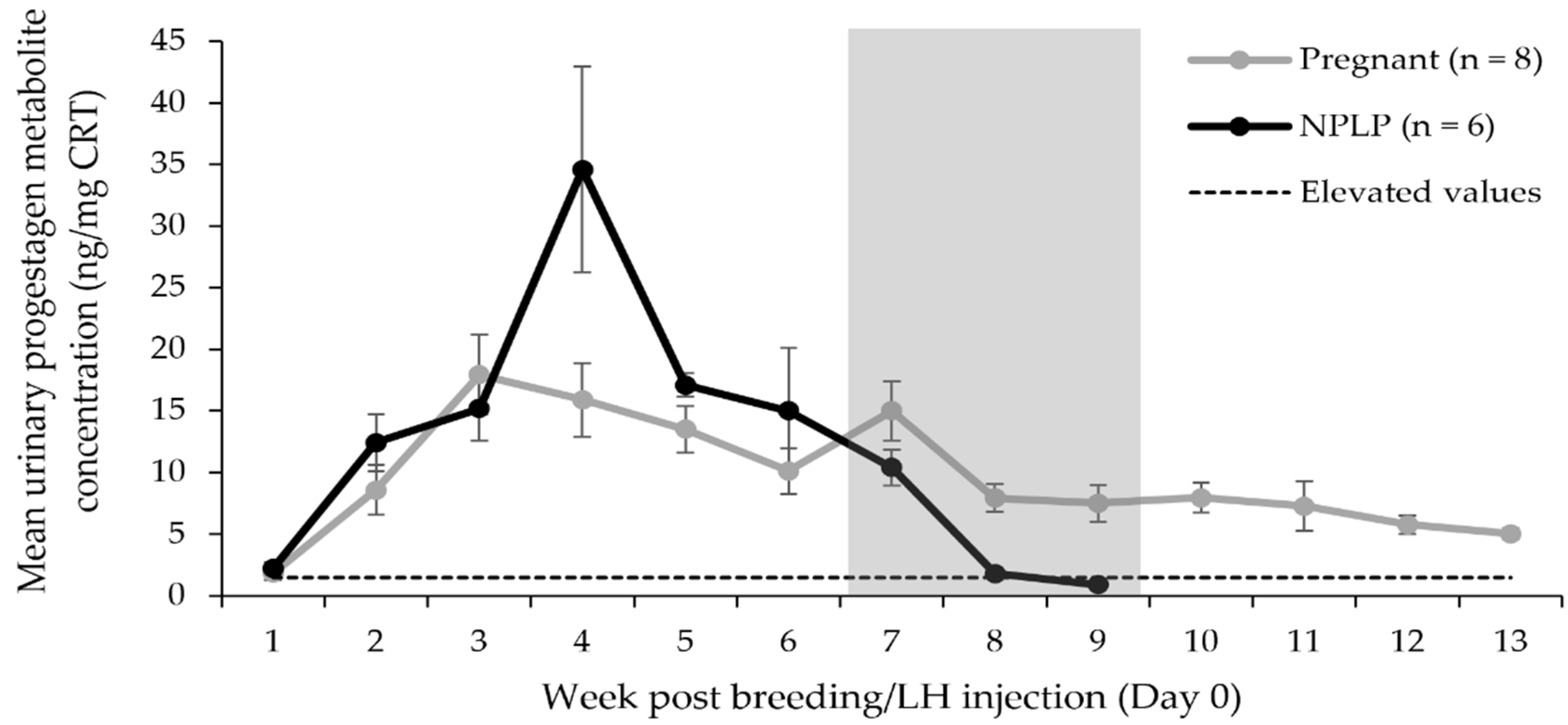 Animals 12 00809 g005 Animals 12 00809 g005