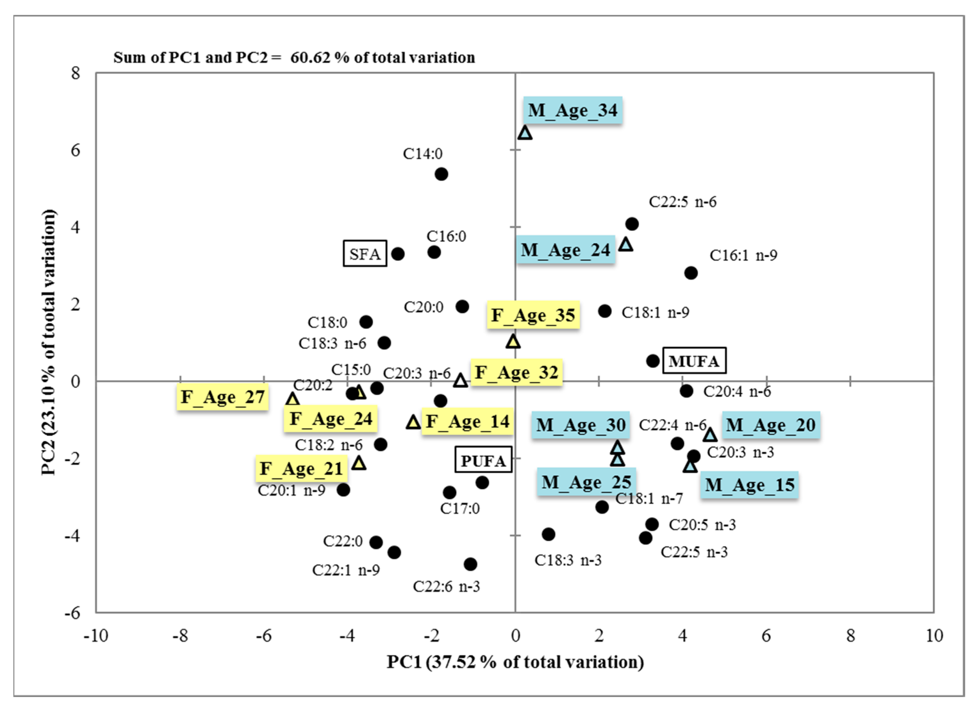 Animals 12 00810 g002 550
