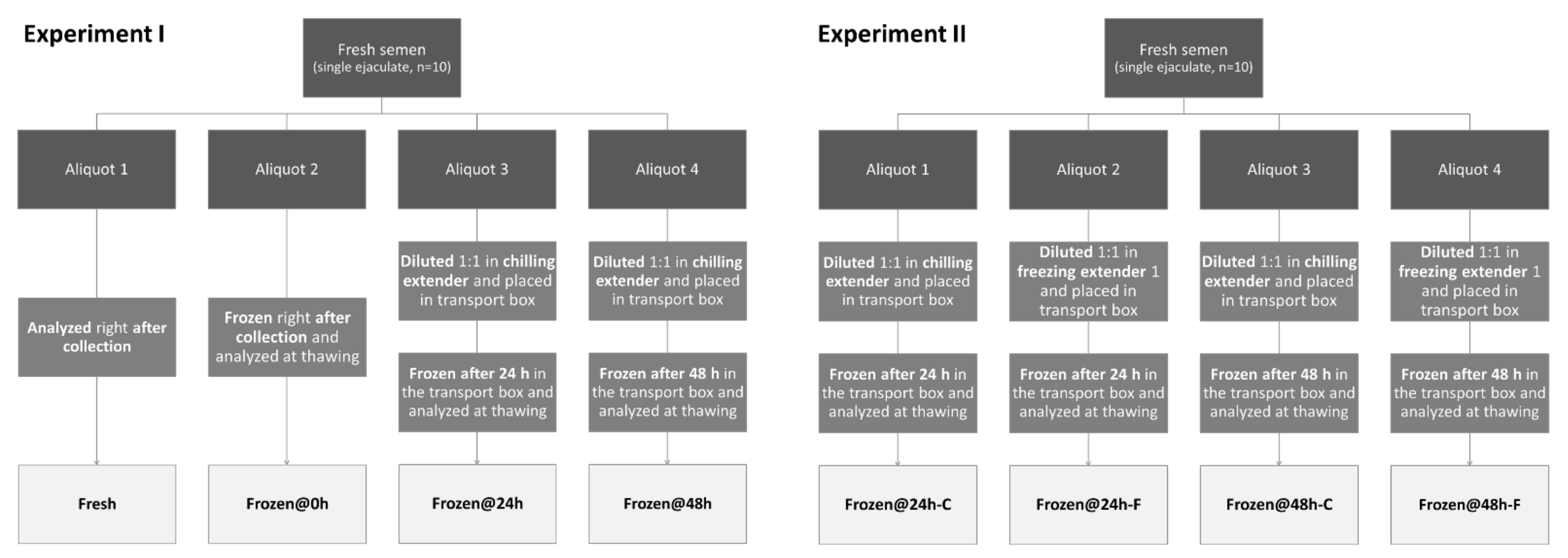 Animals 12 00816 g001