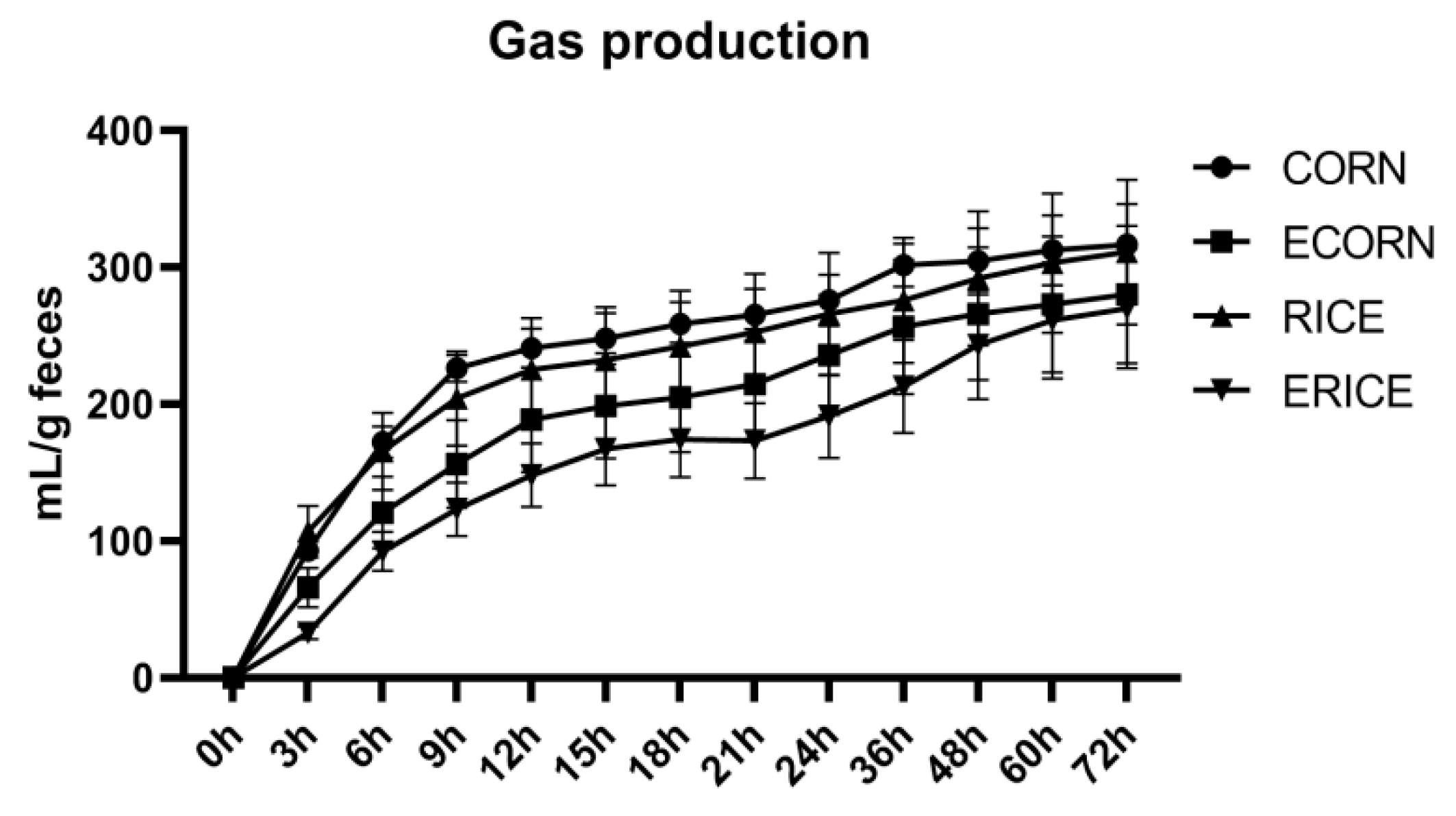 Animals 12 00818 g002
