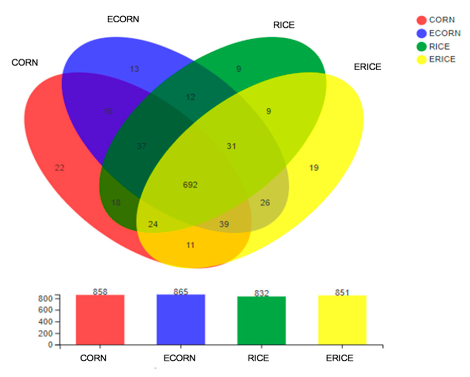 Animals 12 00818 g003