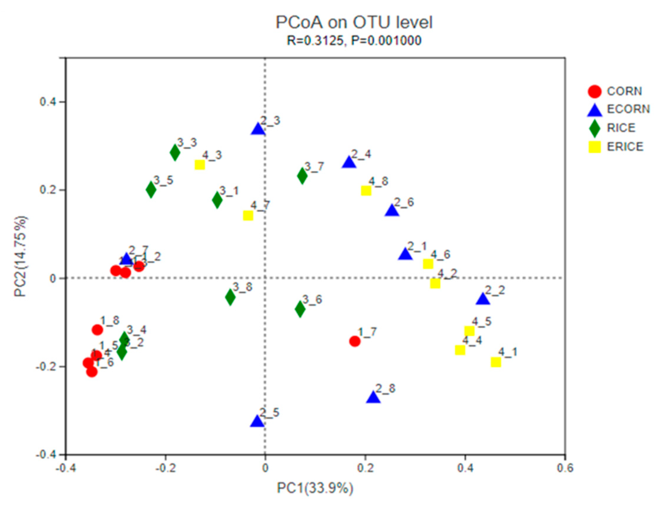 Animals 12 00818 g004