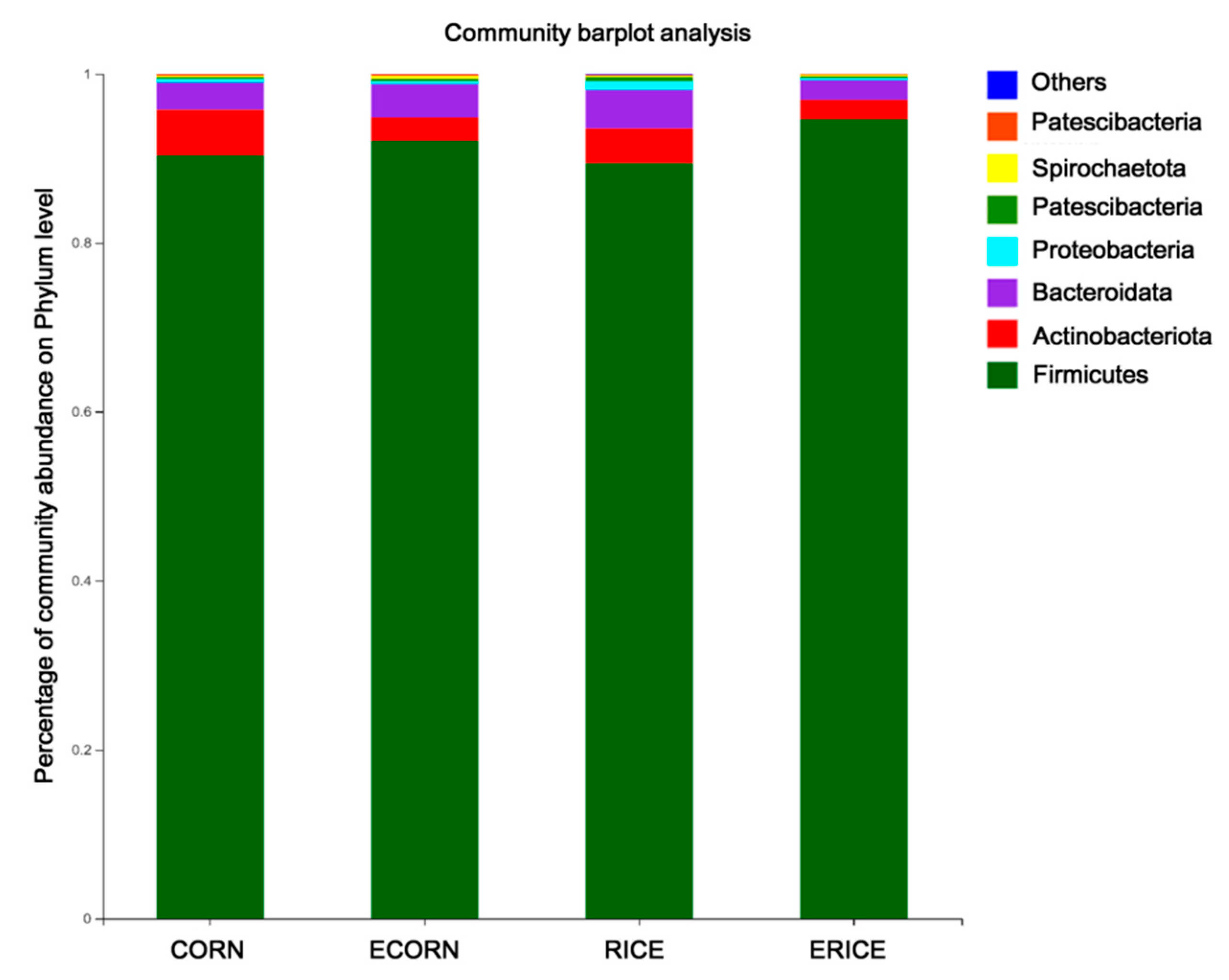 Animals 12 00818 g005