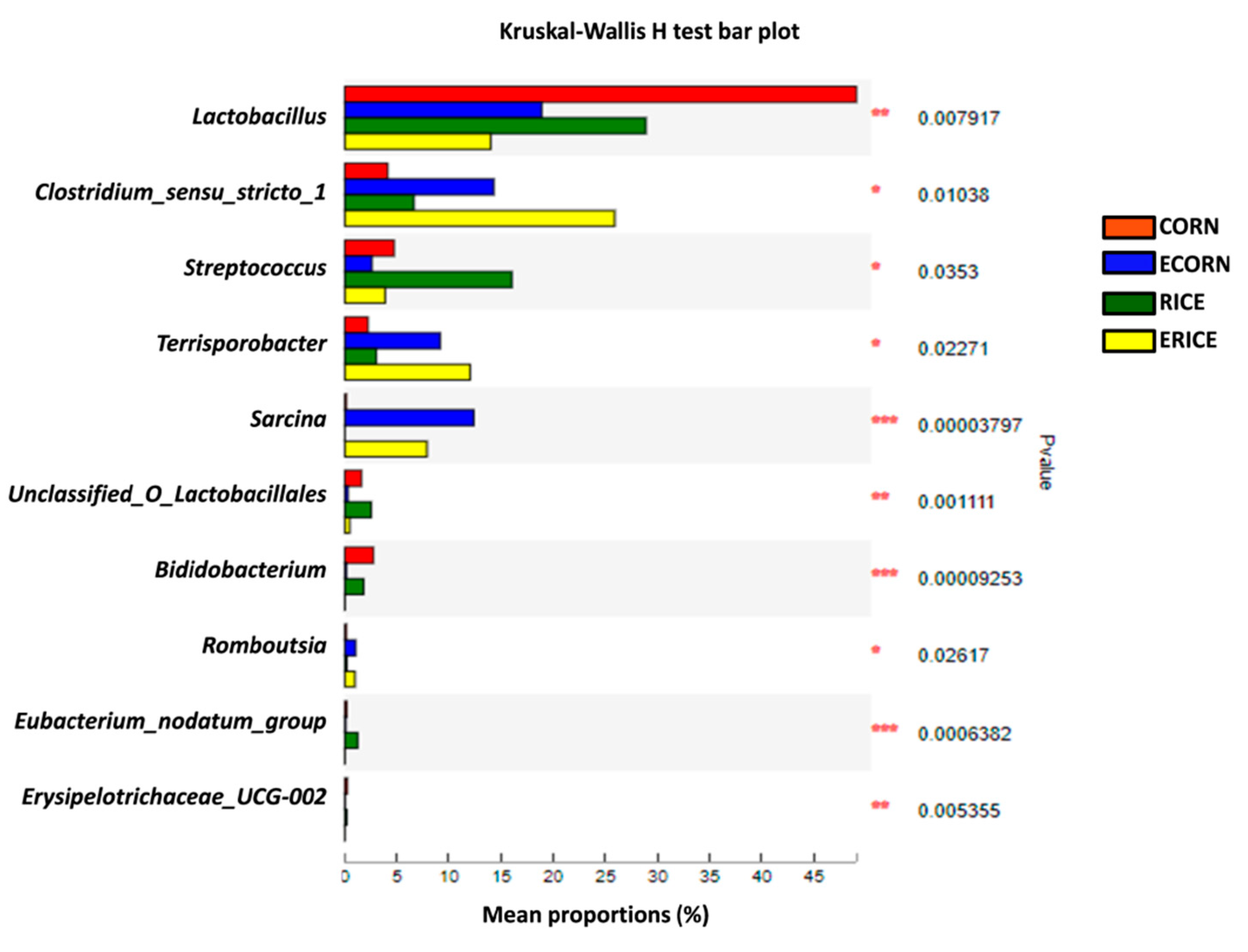 Animals 12 00818 g006
