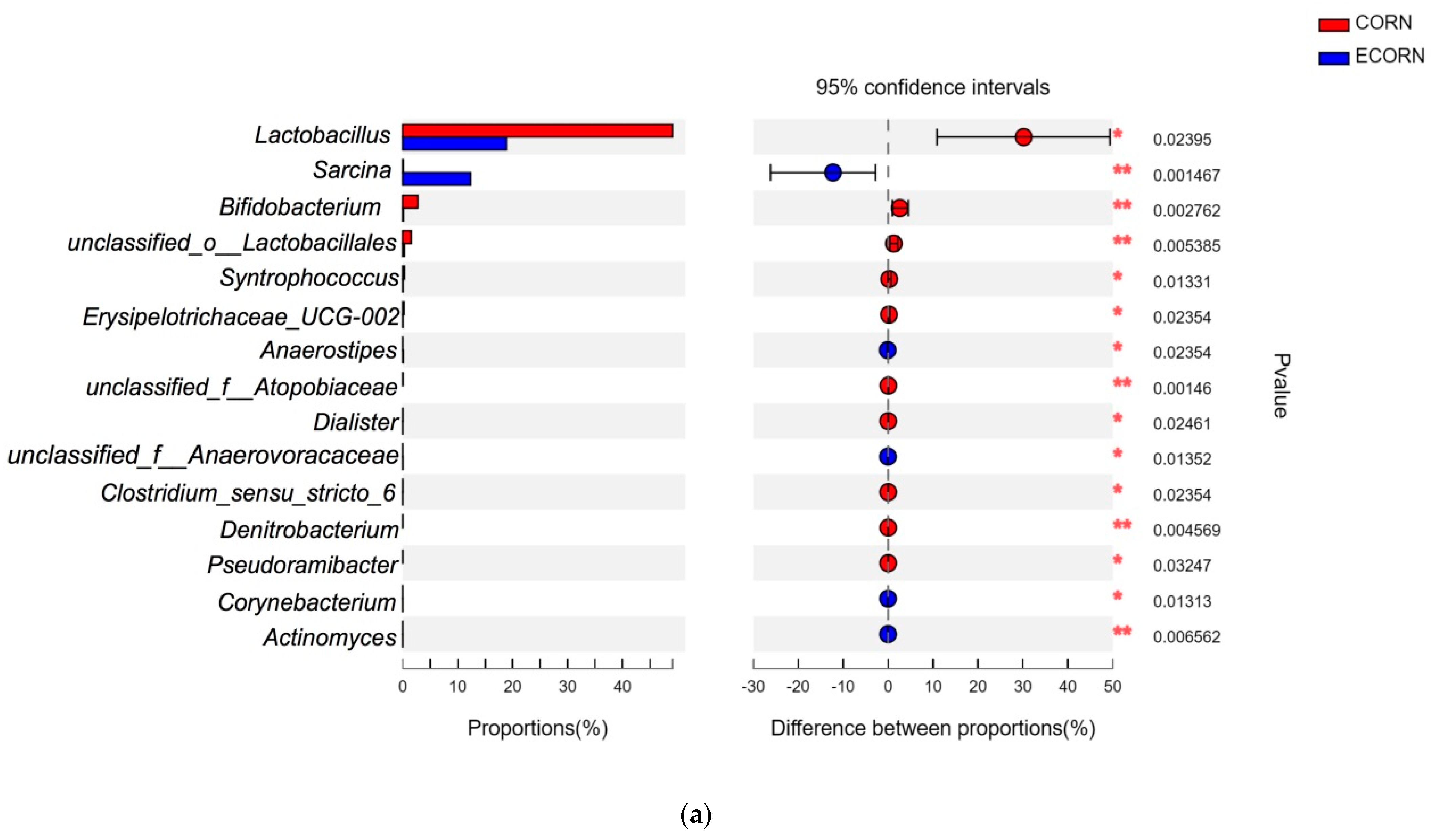 Animals 12 00818 g007a
