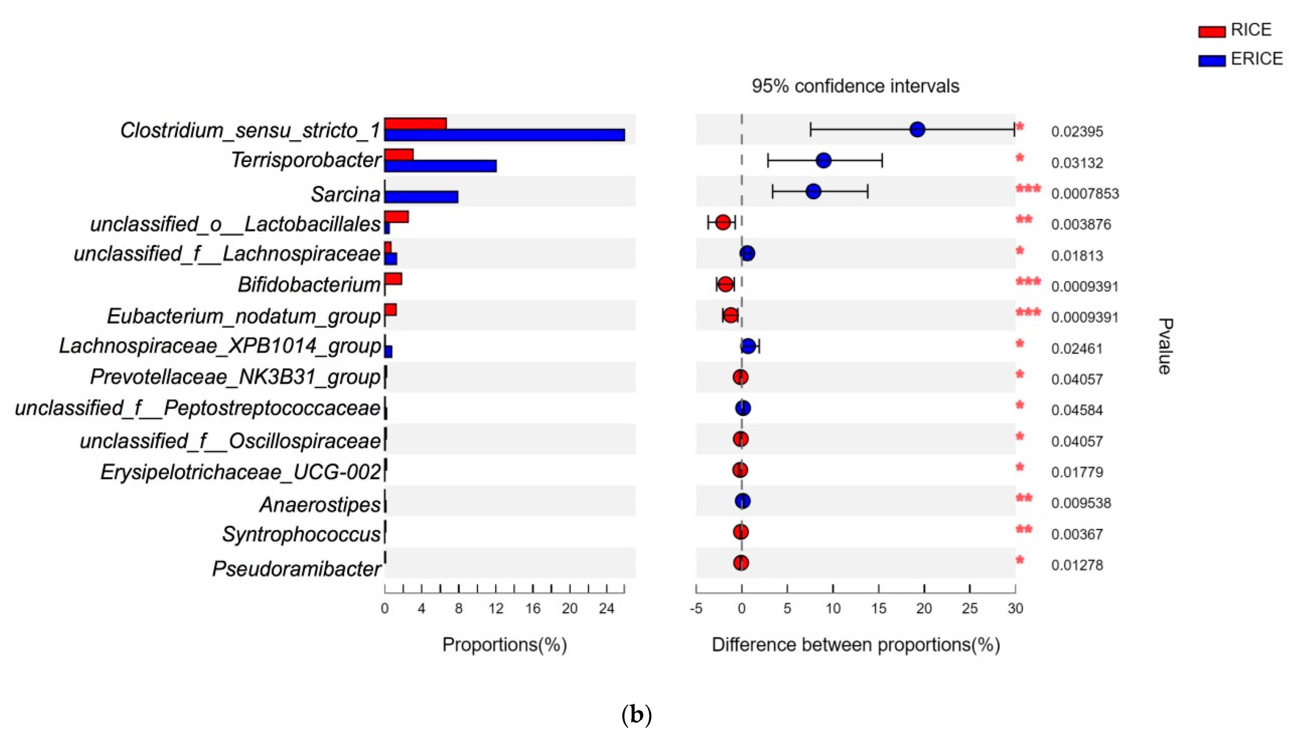 Animals 12 00818 g007b